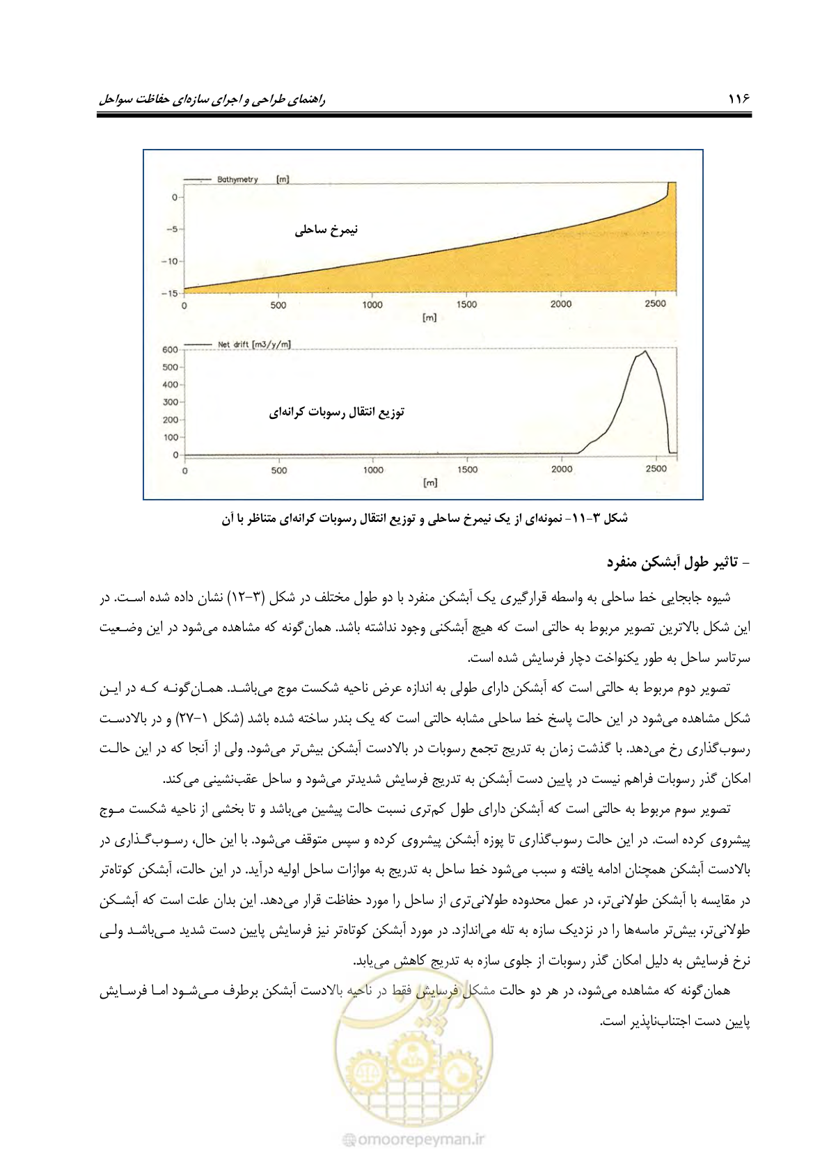 صفحه 135 از 395