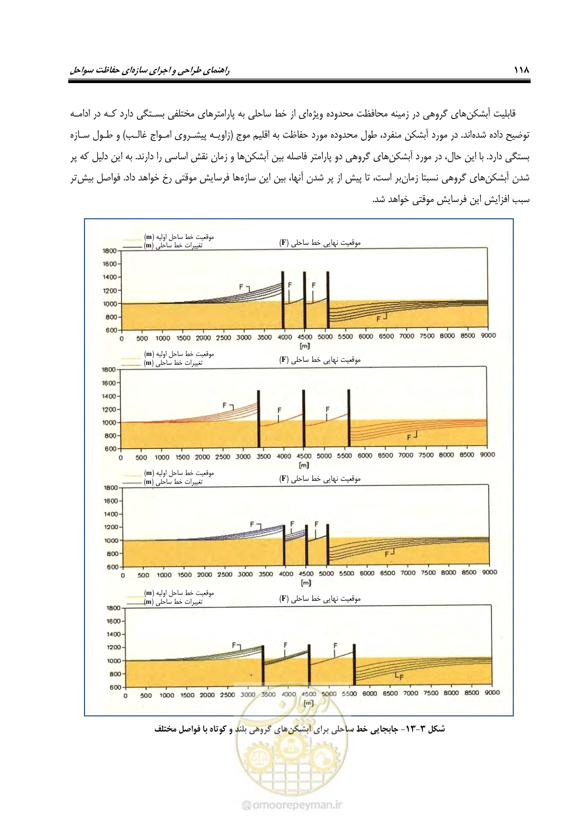 صفحه 137 از 395