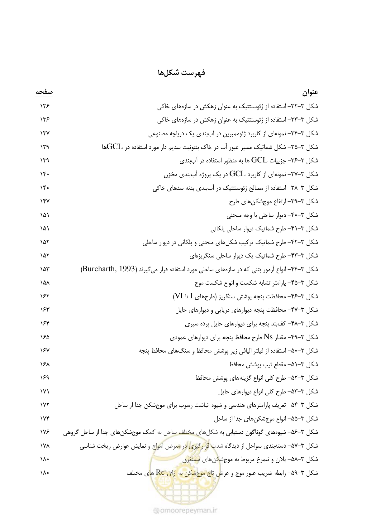 صفحه 14 از 395