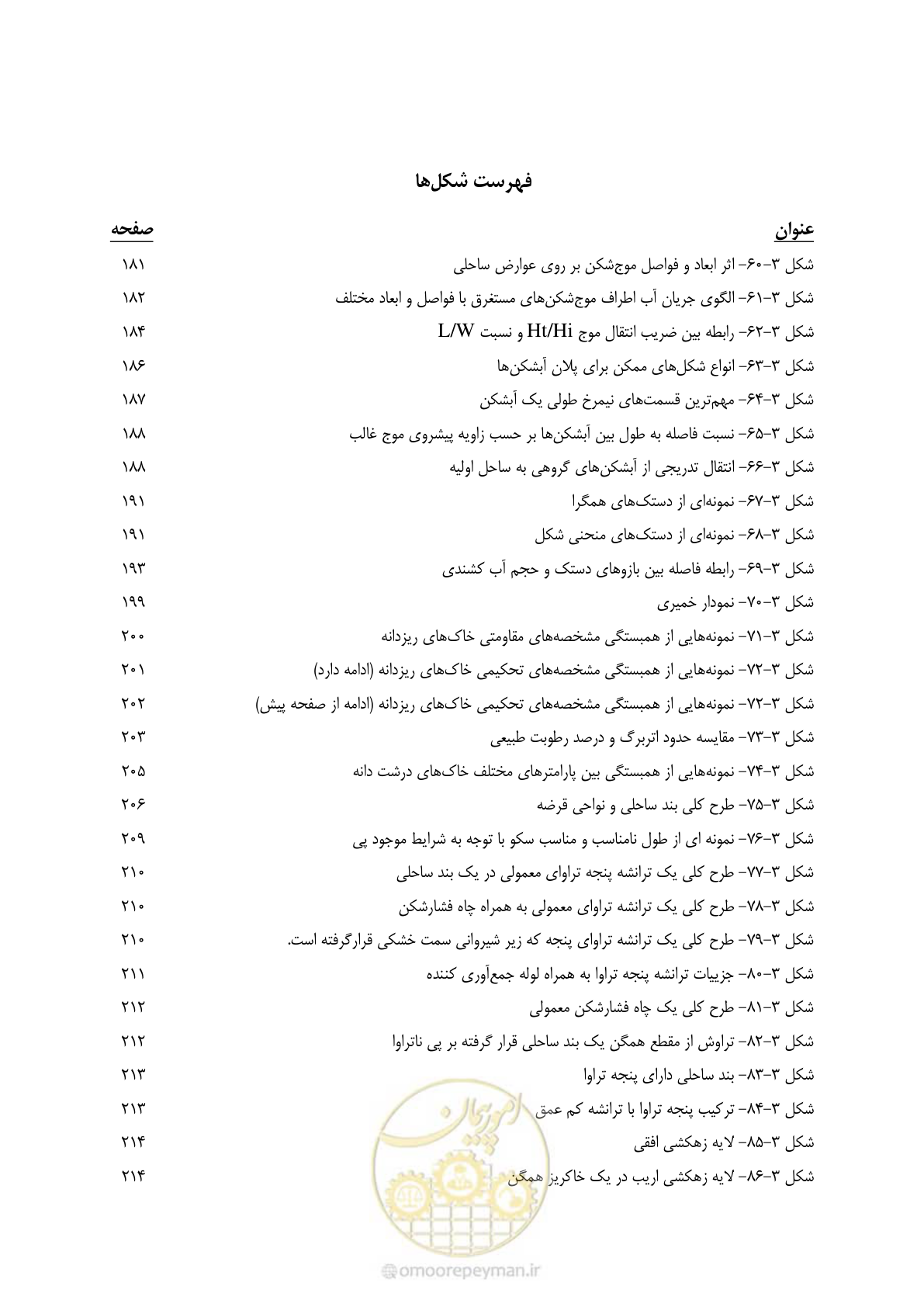 صفحه 15 از 395