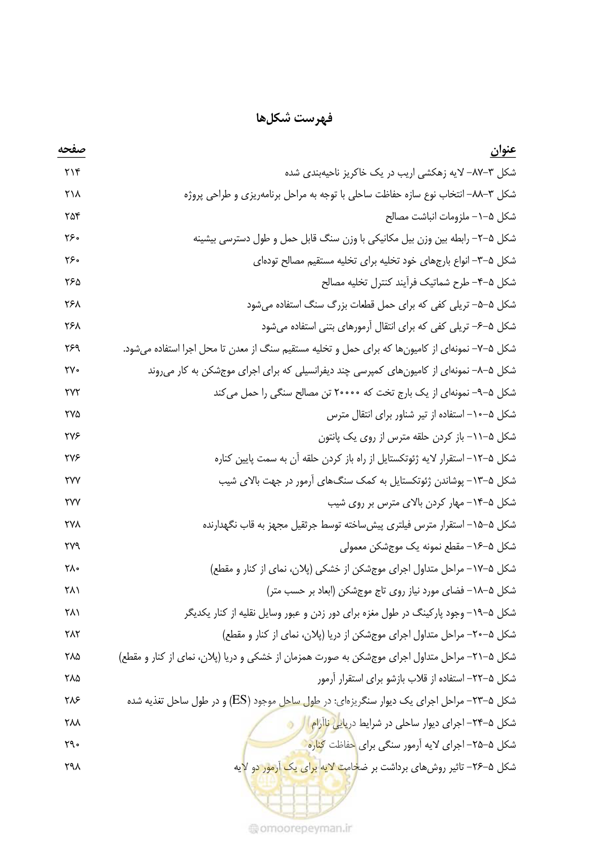 صفحه 16 از 395