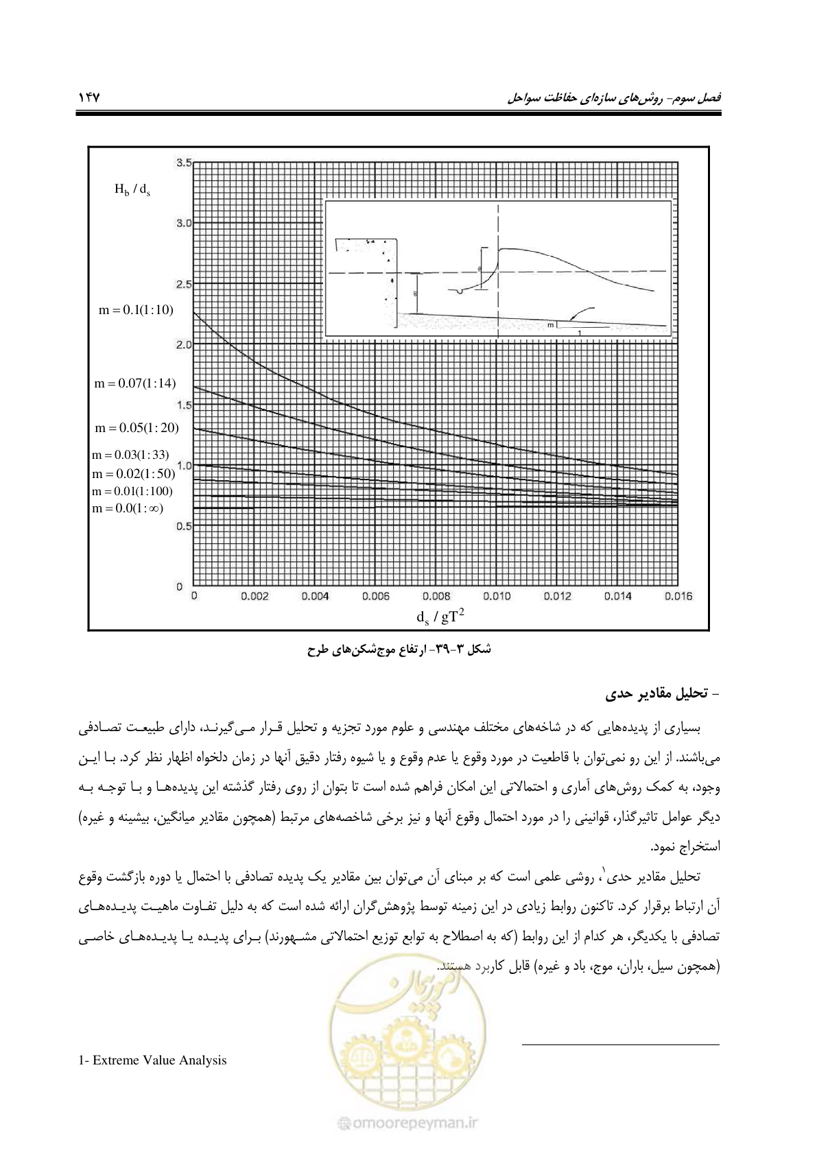 صفحه 166 از 395