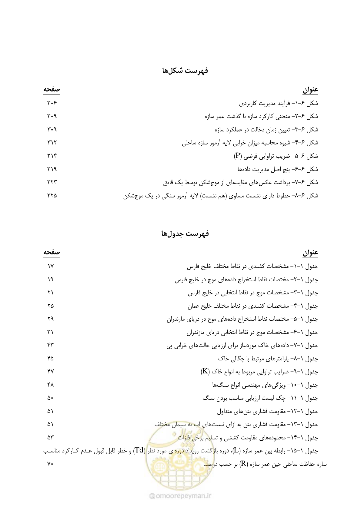 صفحه 17 از 395