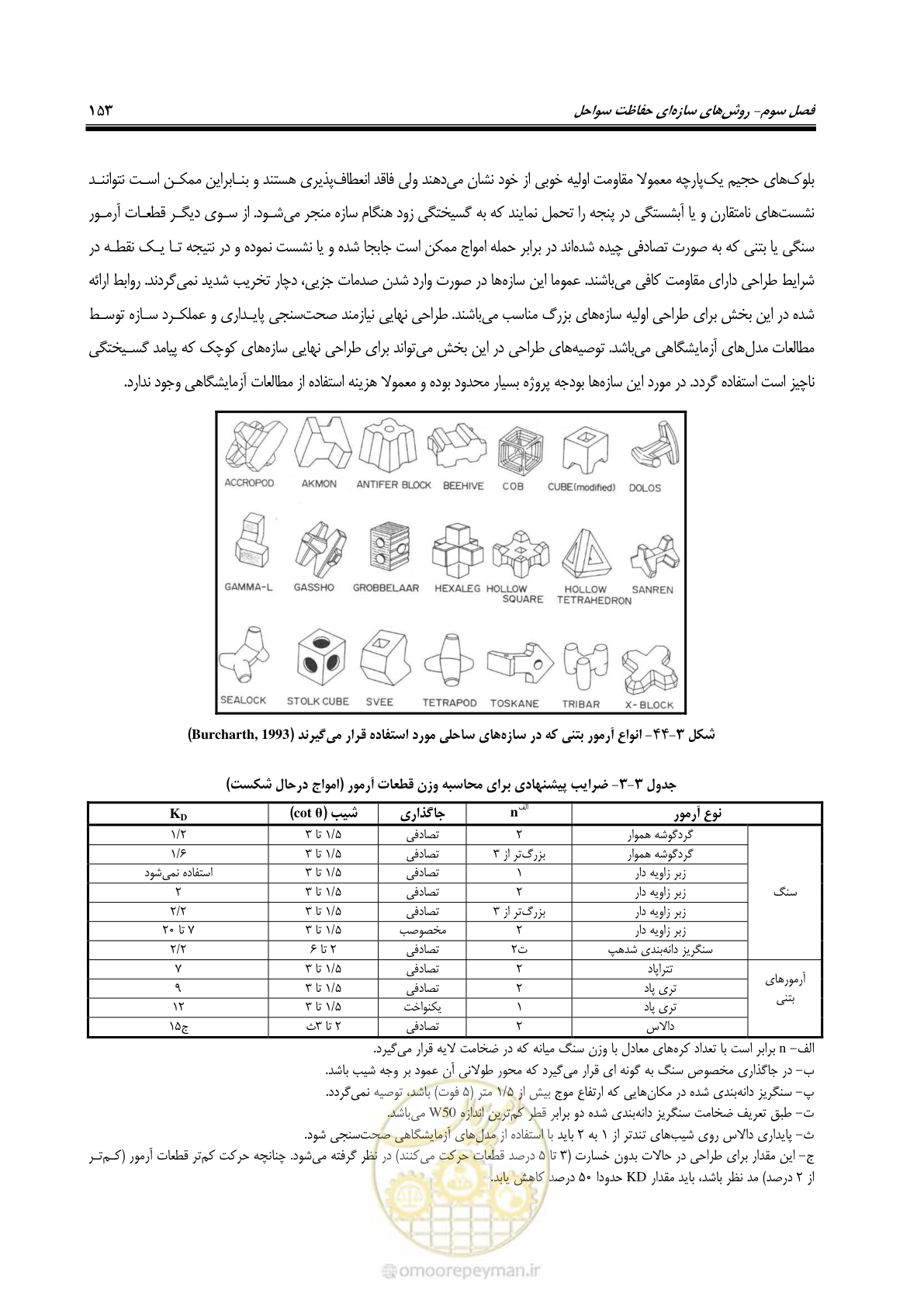 صفحه 172 از 395