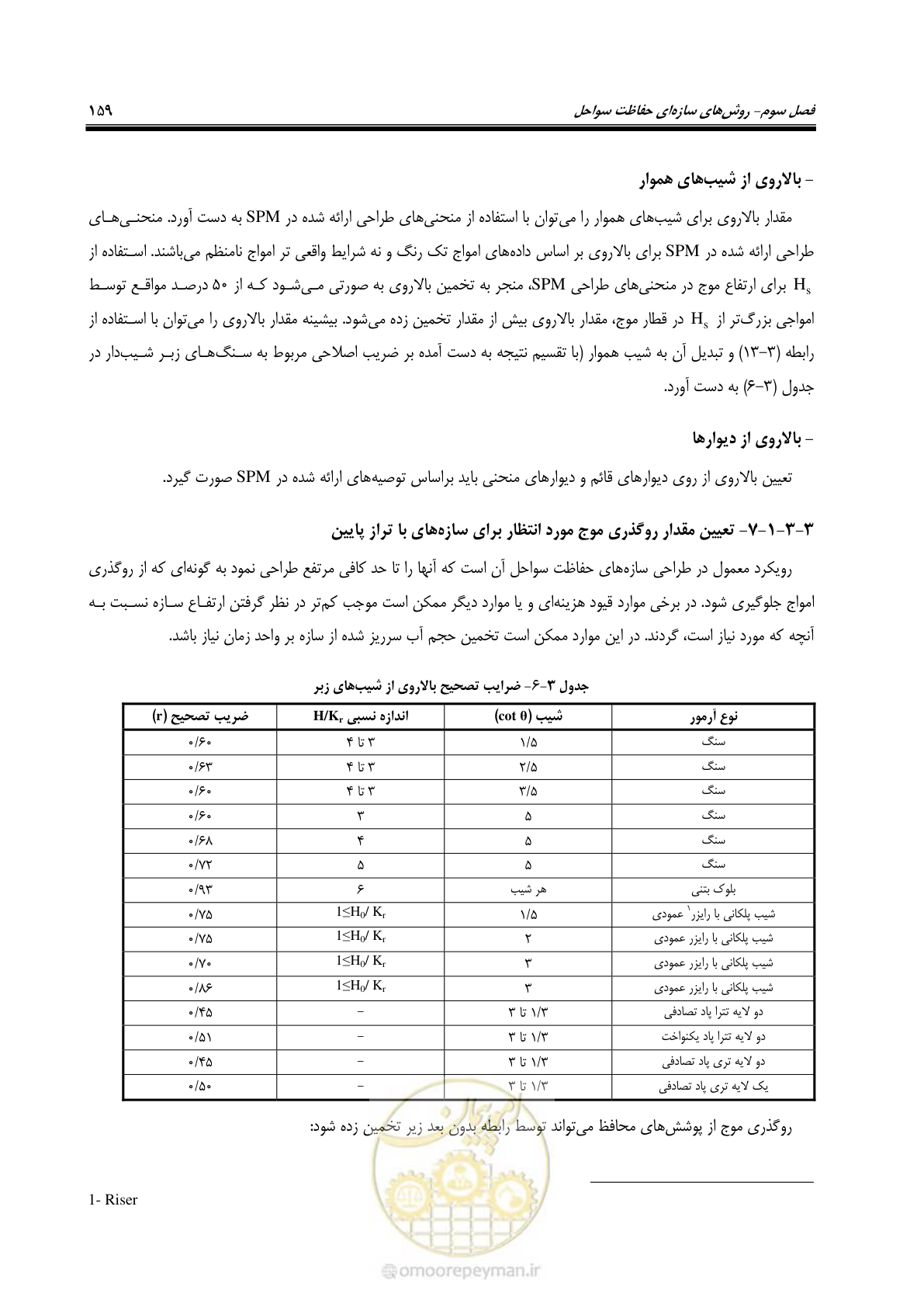 صفحه 178 از 395
