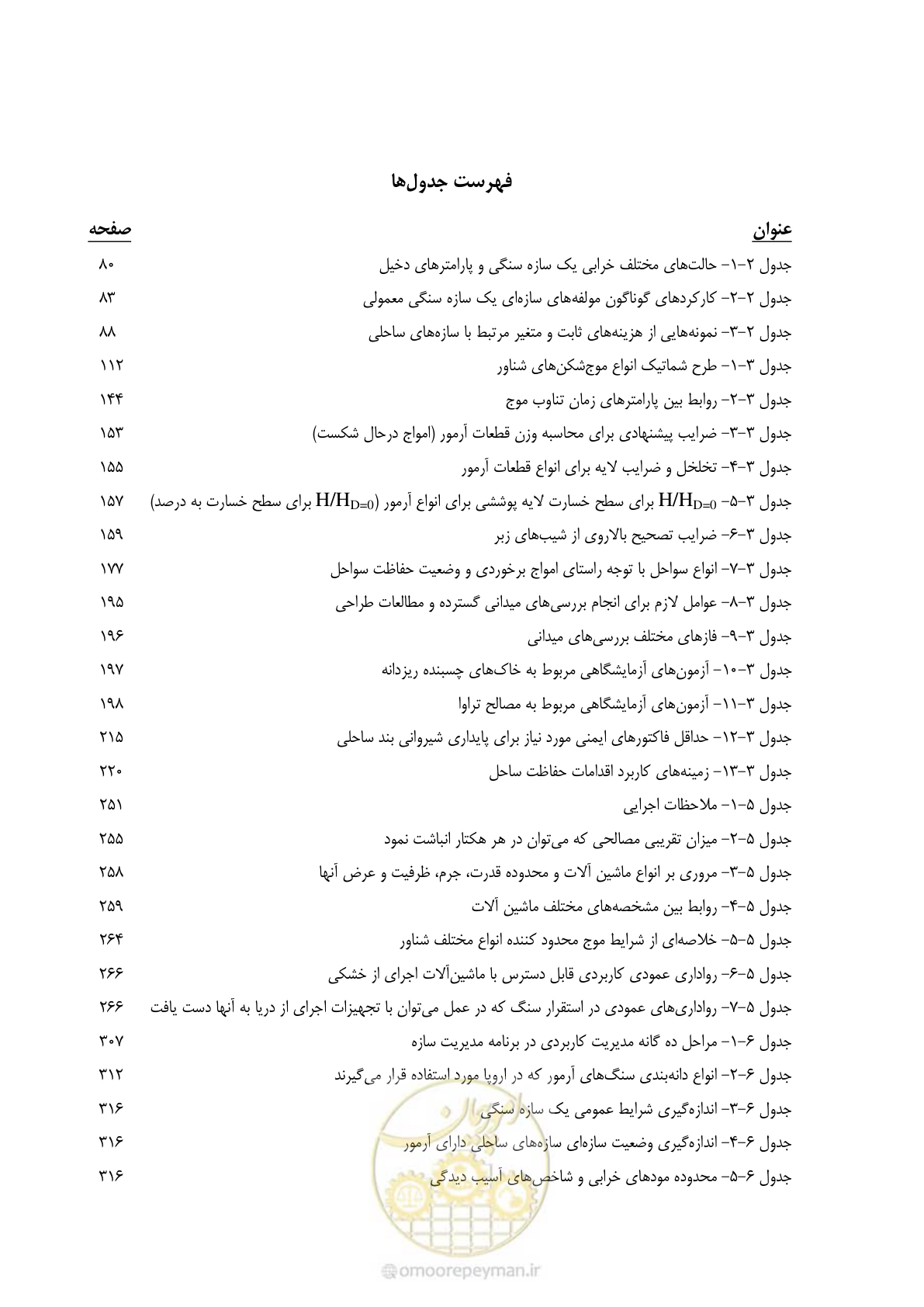 صفحه 18 از 395