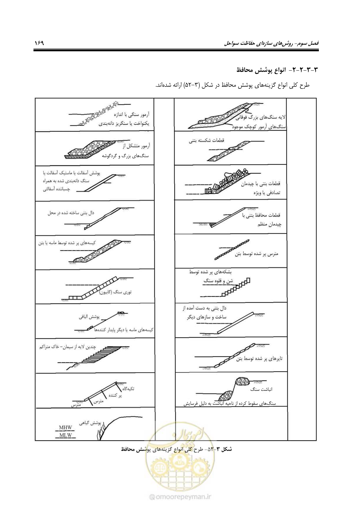 صفحه 188 از 395