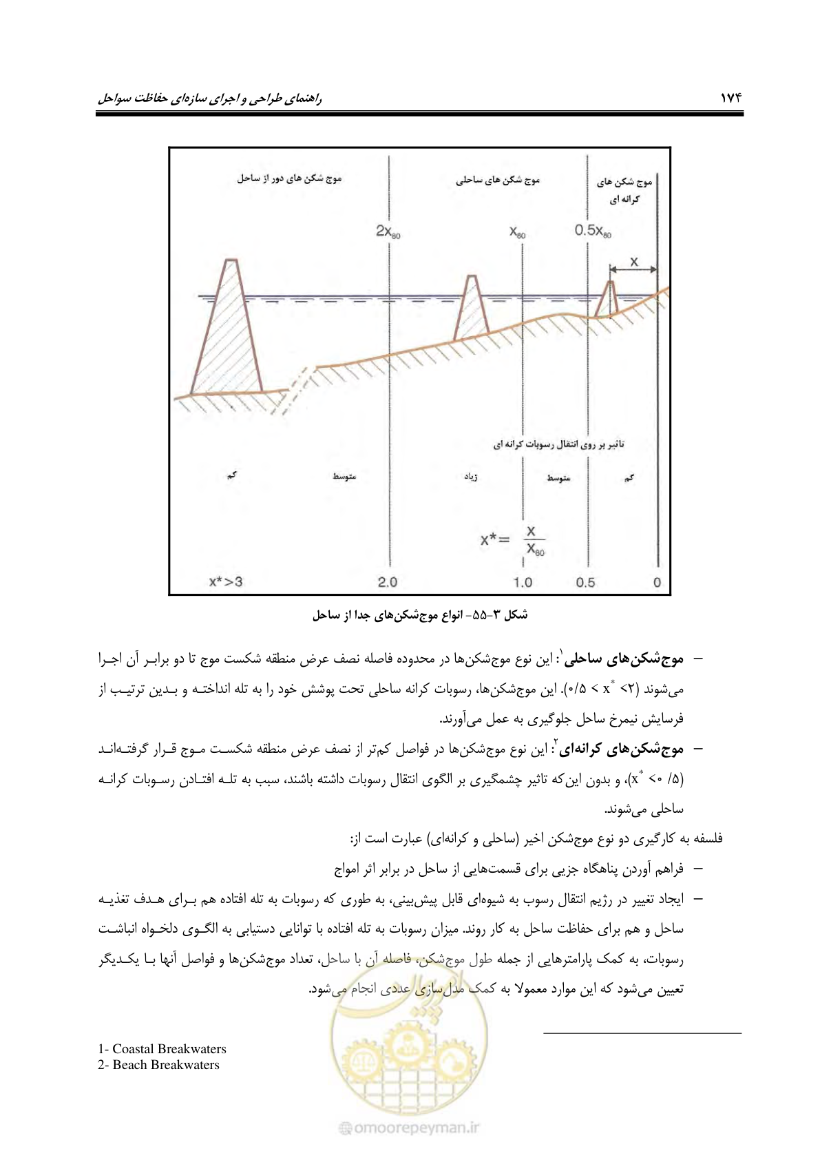 صفحه 193 از 395