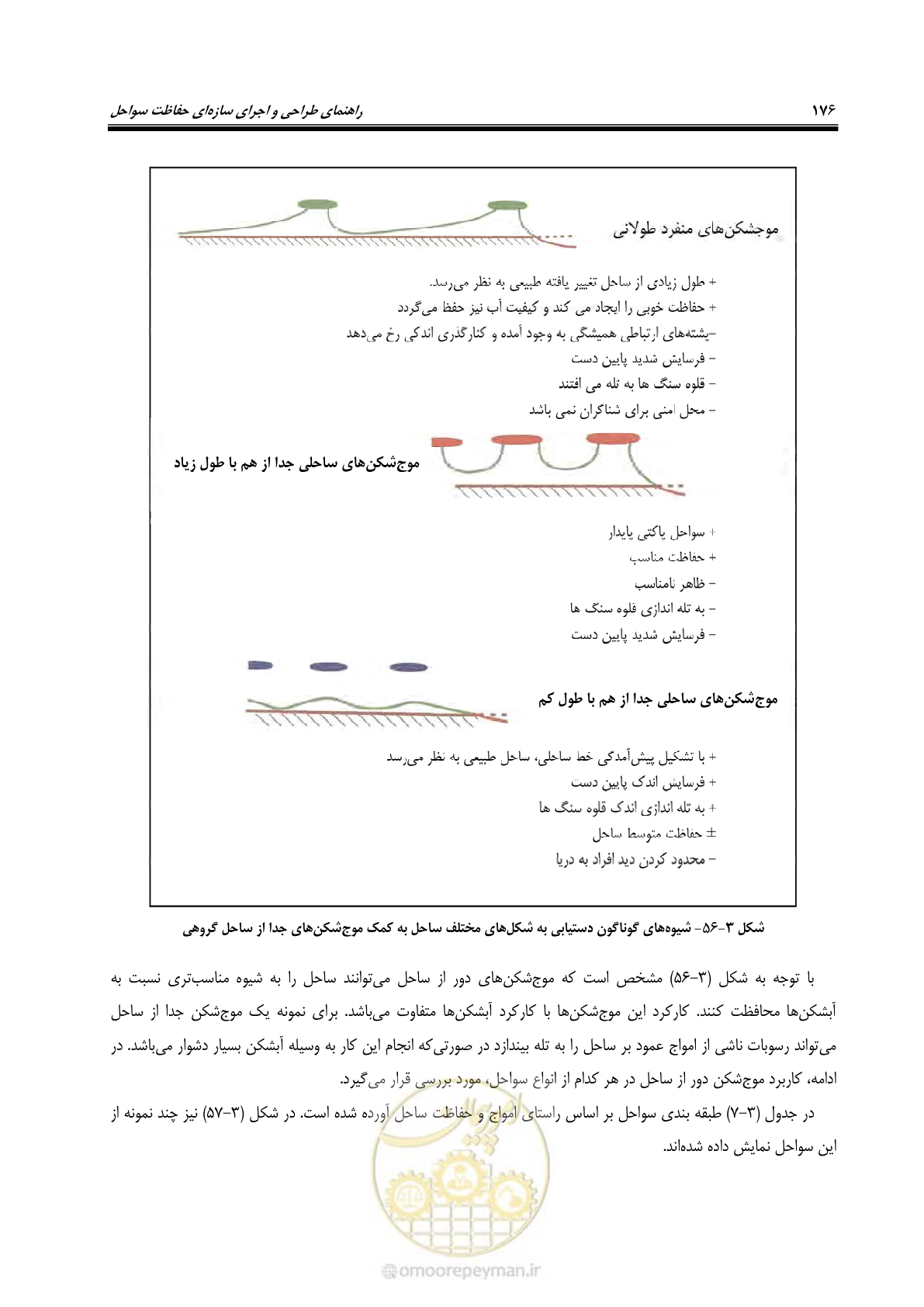 صفحه 195 از 395