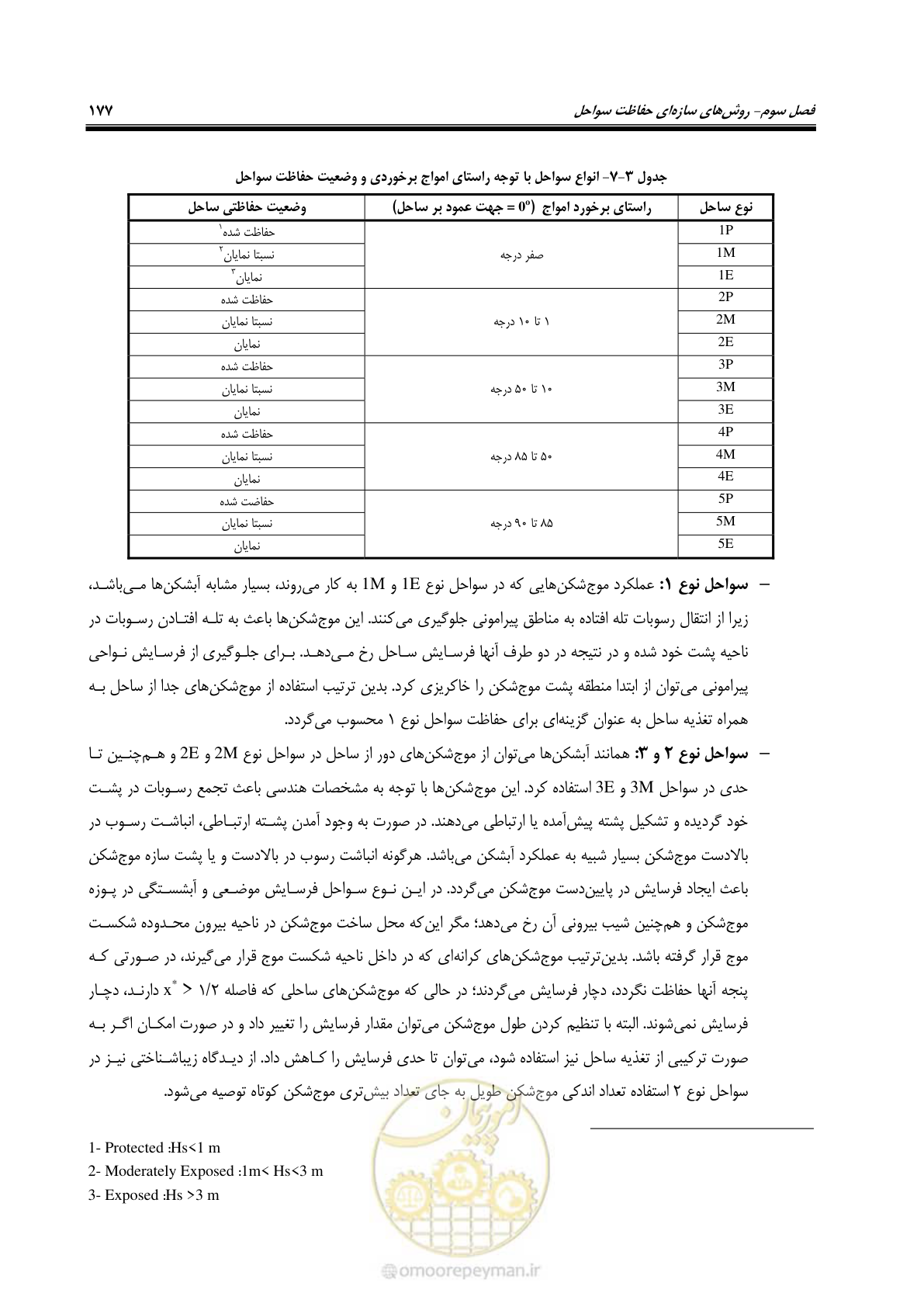 صفحه 196 از 395