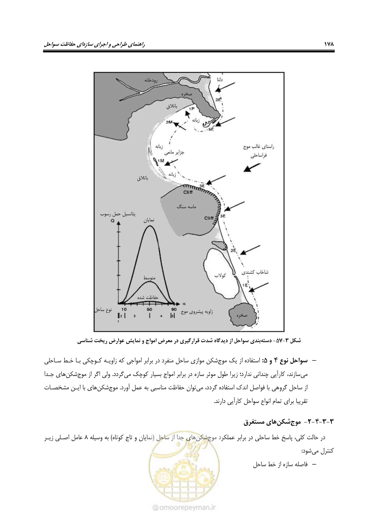 صفحه 197 از 395