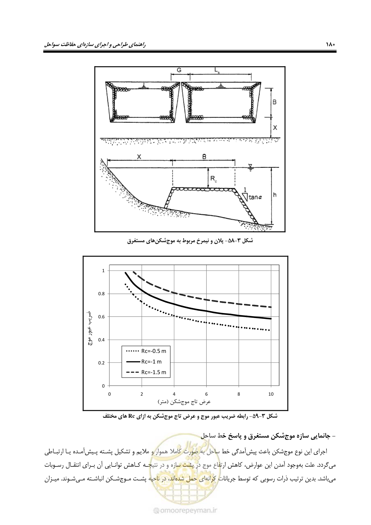صفحه 199 از 395
