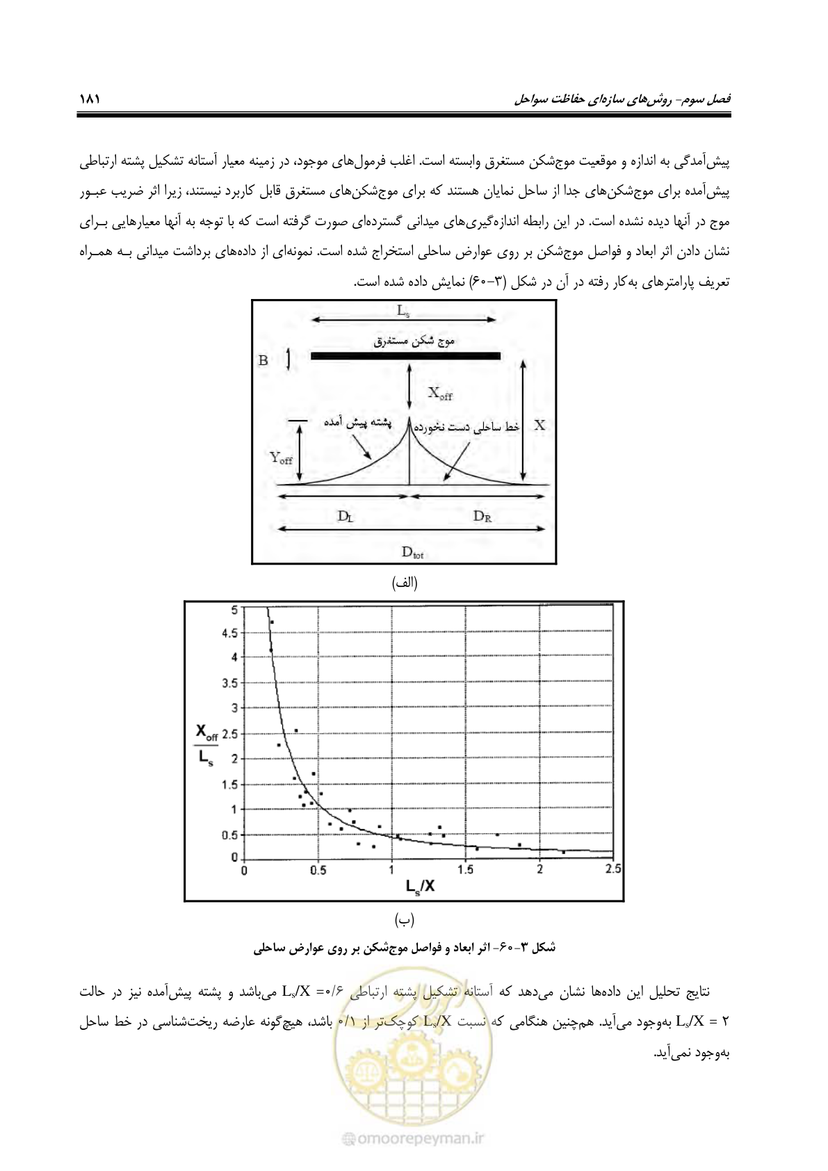 صفحه 200 از 395