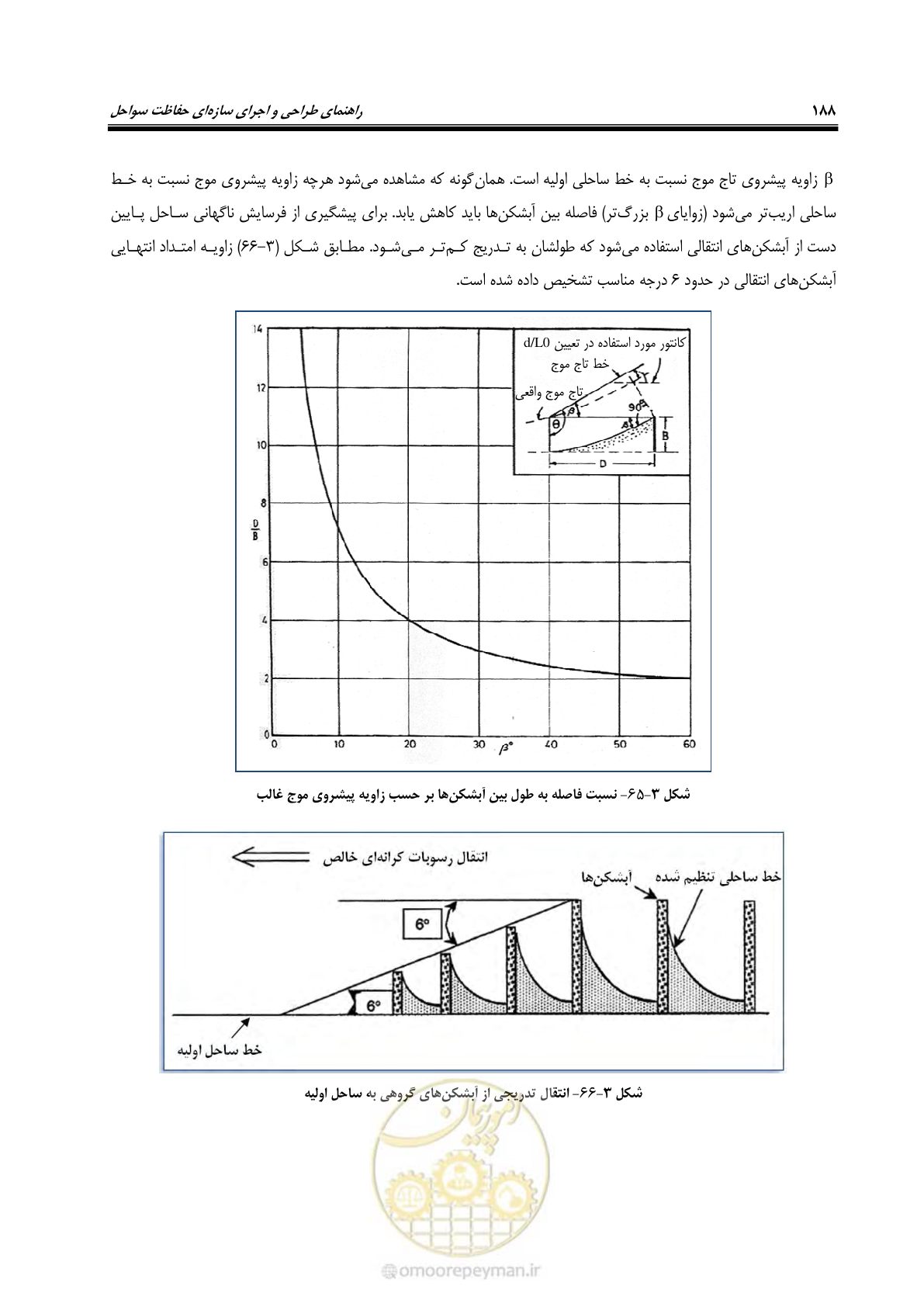 صفحه 207 از 395