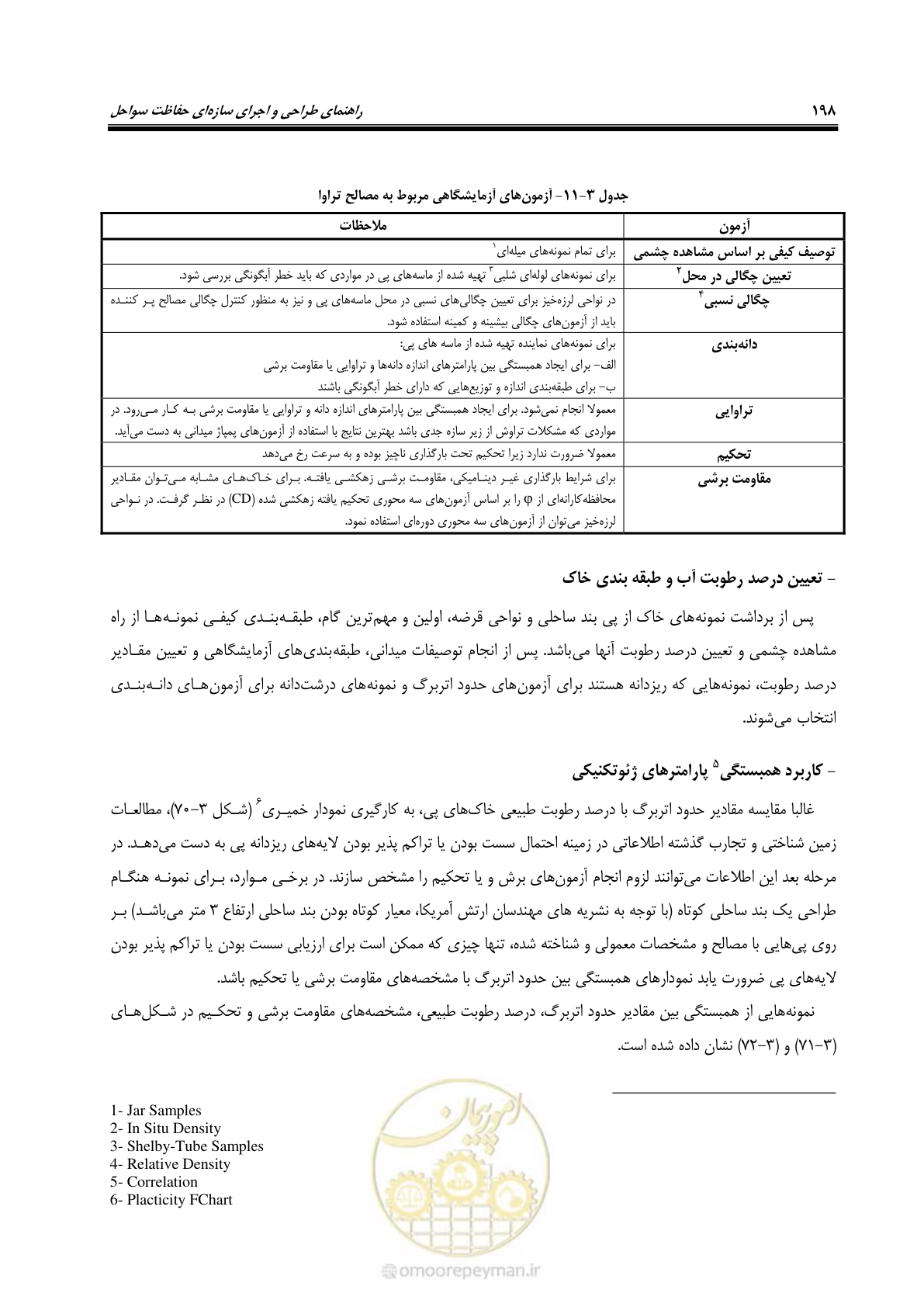 صفحه 217 از 395