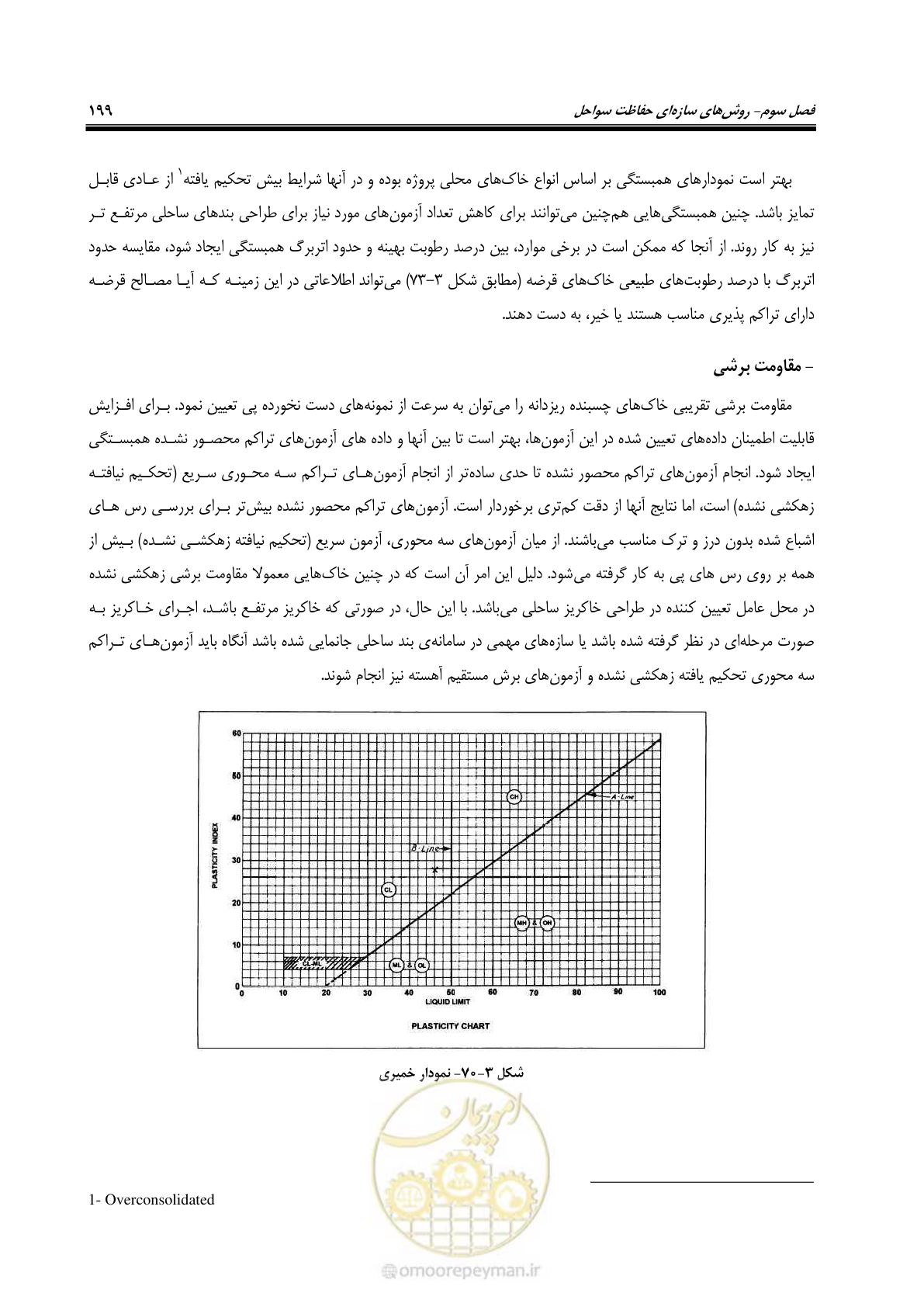 صفحه 218 از 395