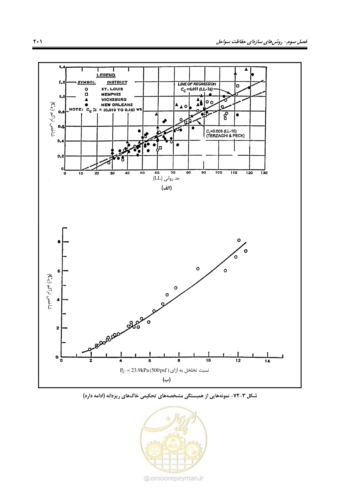 صفحه 220 از 395