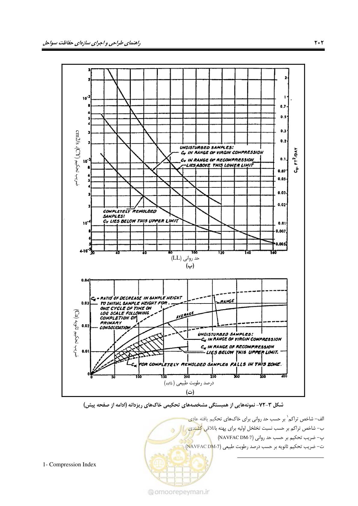 صفحه 221 از 395