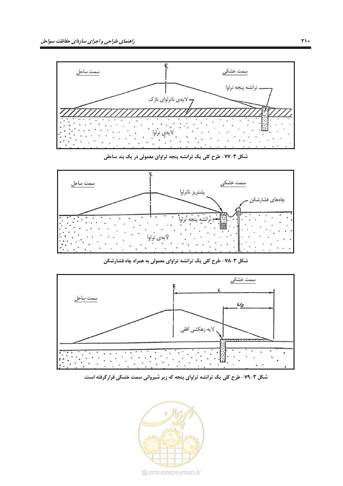 صفحه 229 از 395