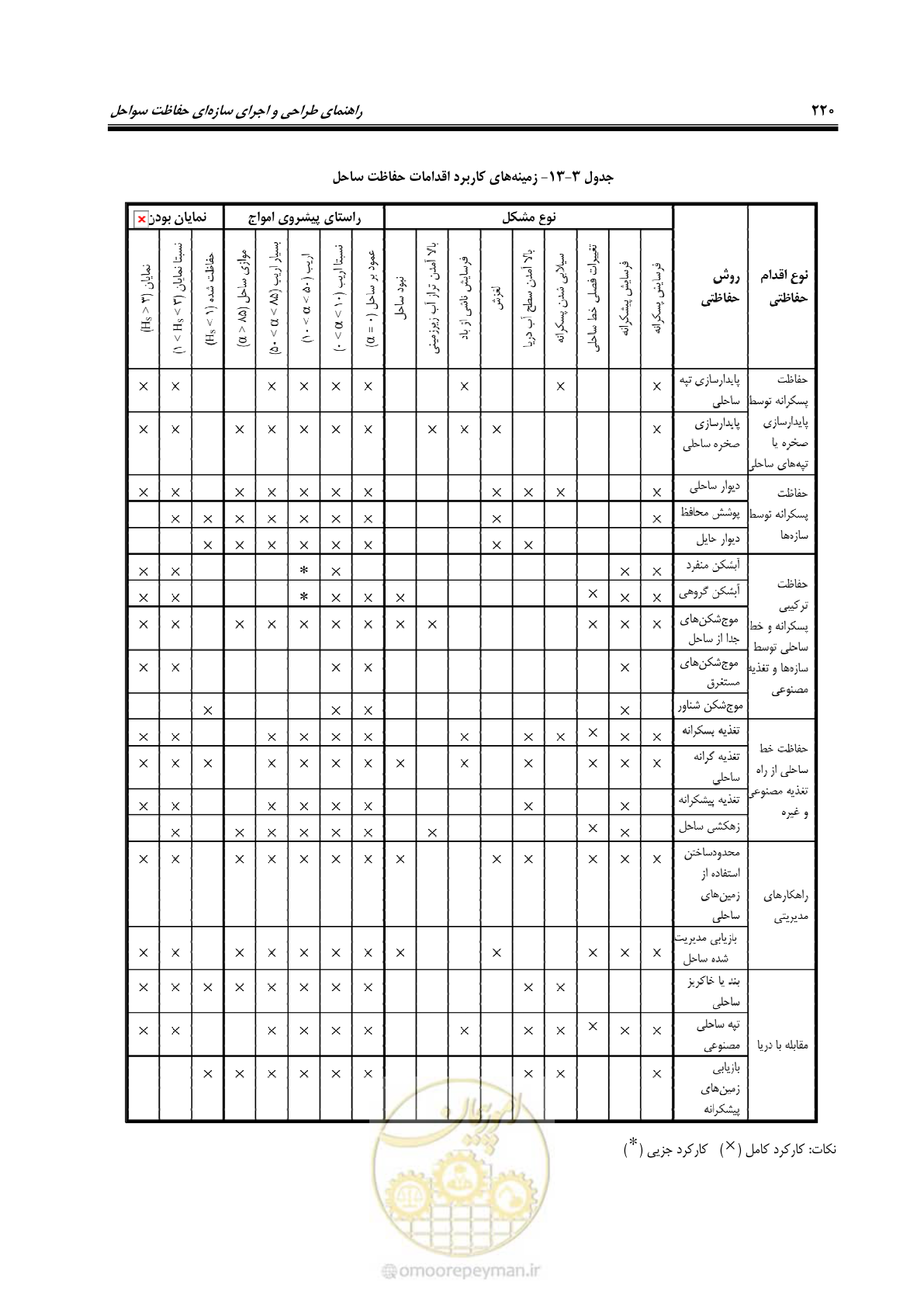 صفحه 239 از 395