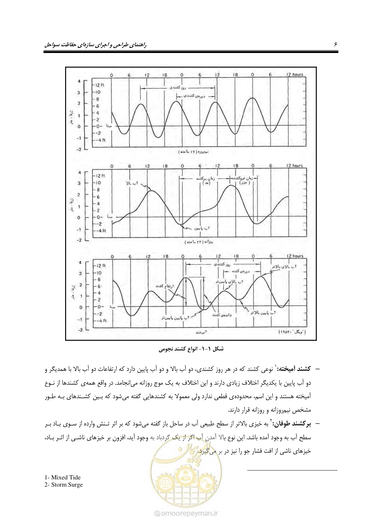 صفحه 25 از 395