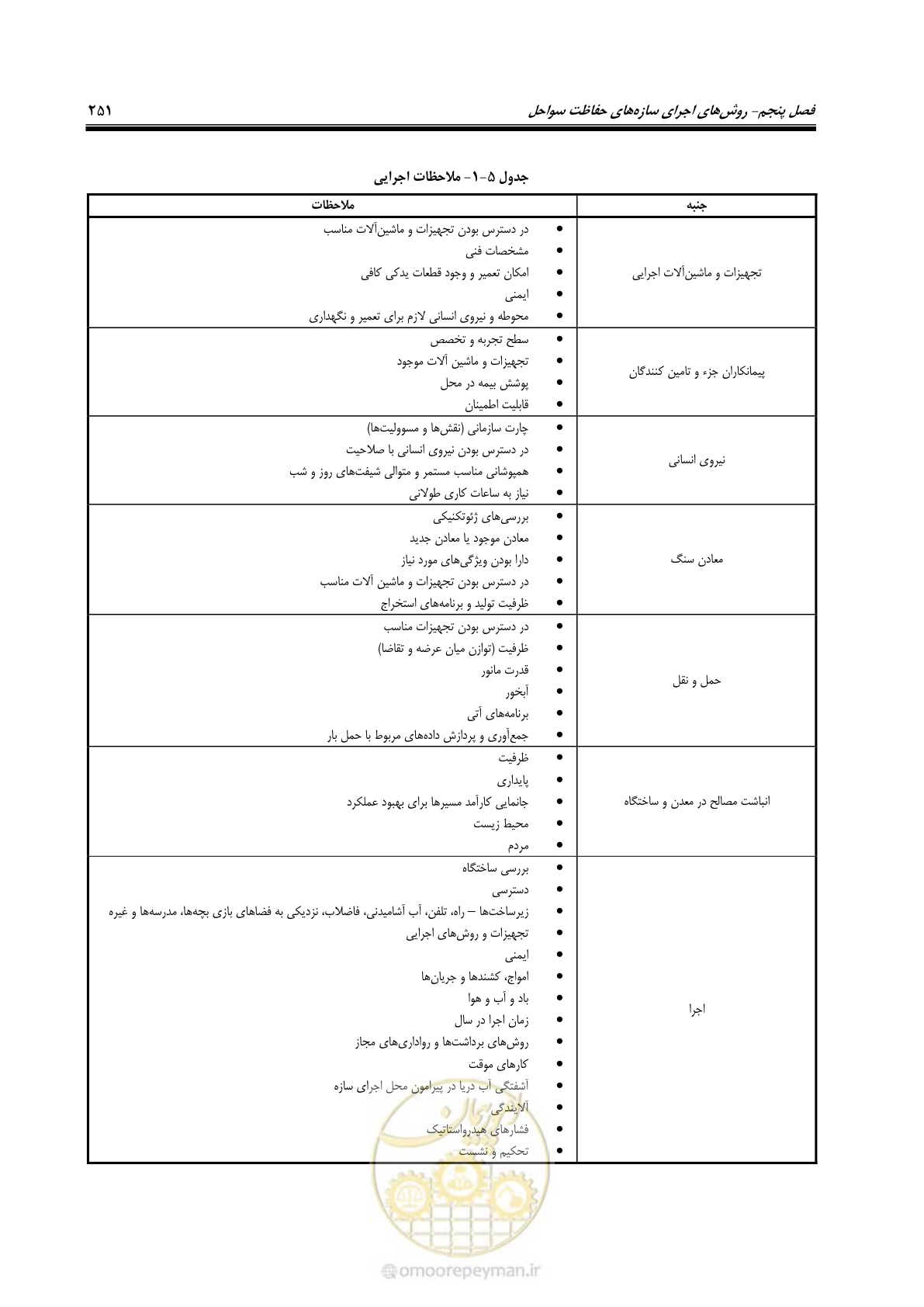 صفحه 270 از 395