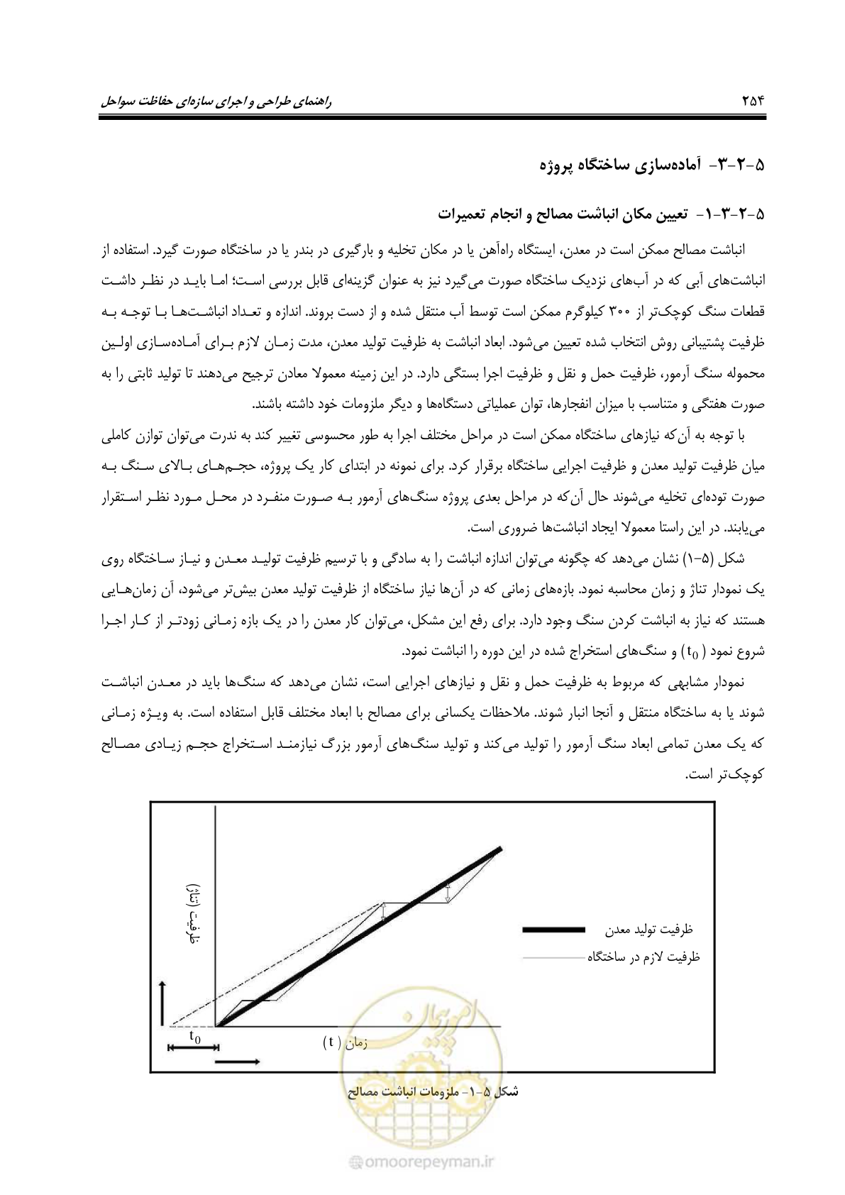 صفحه 273 از 395