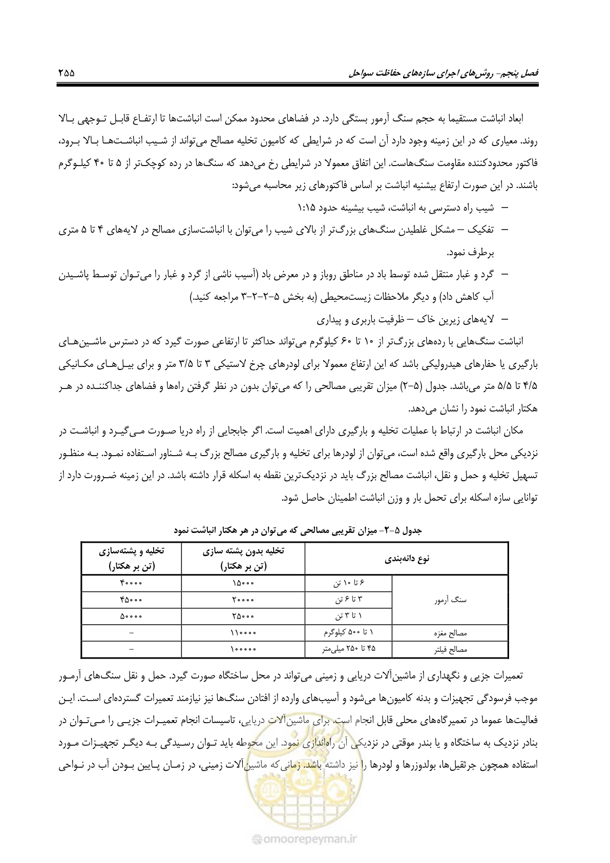 صفحه 274 از 395