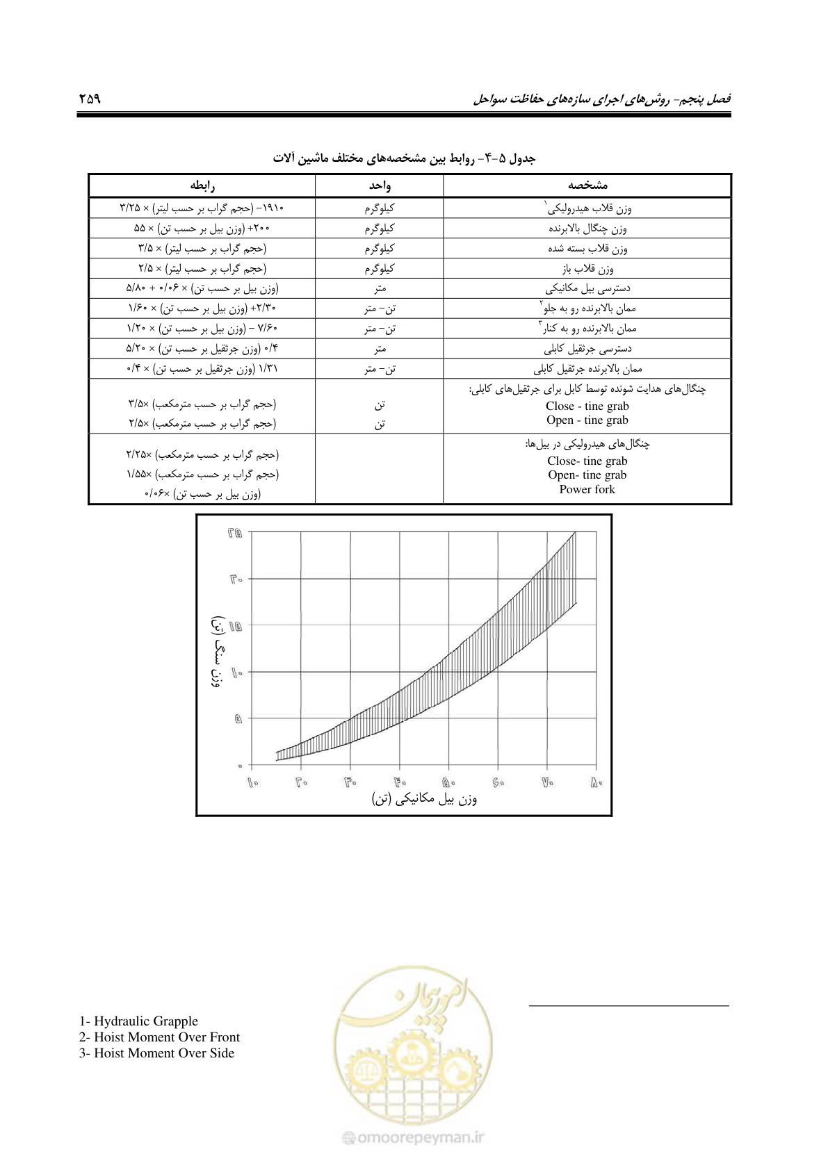 صفحه 278 از 395