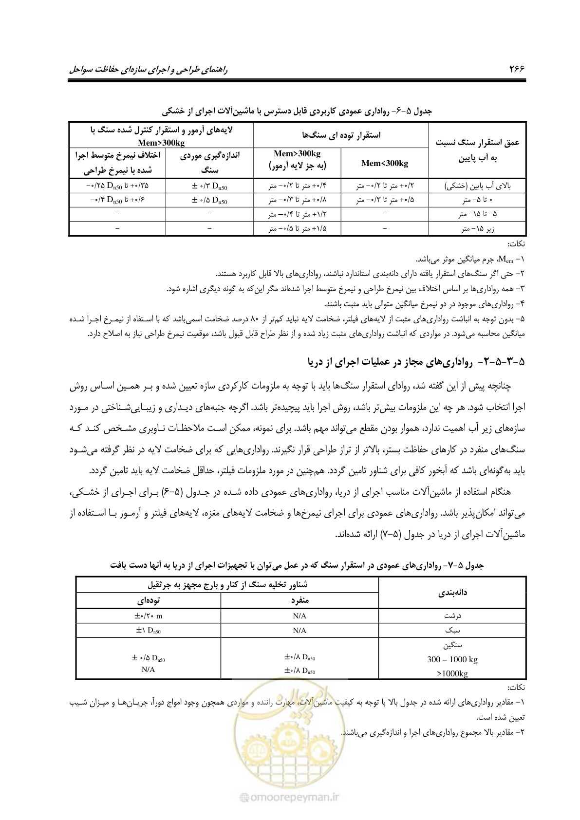 صفحه 285 از 395
