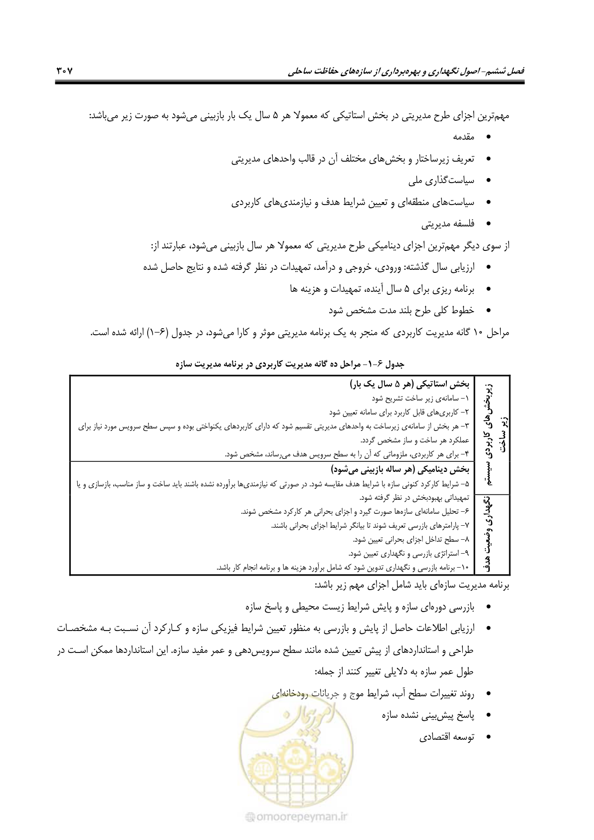 صفحه 326 از 395