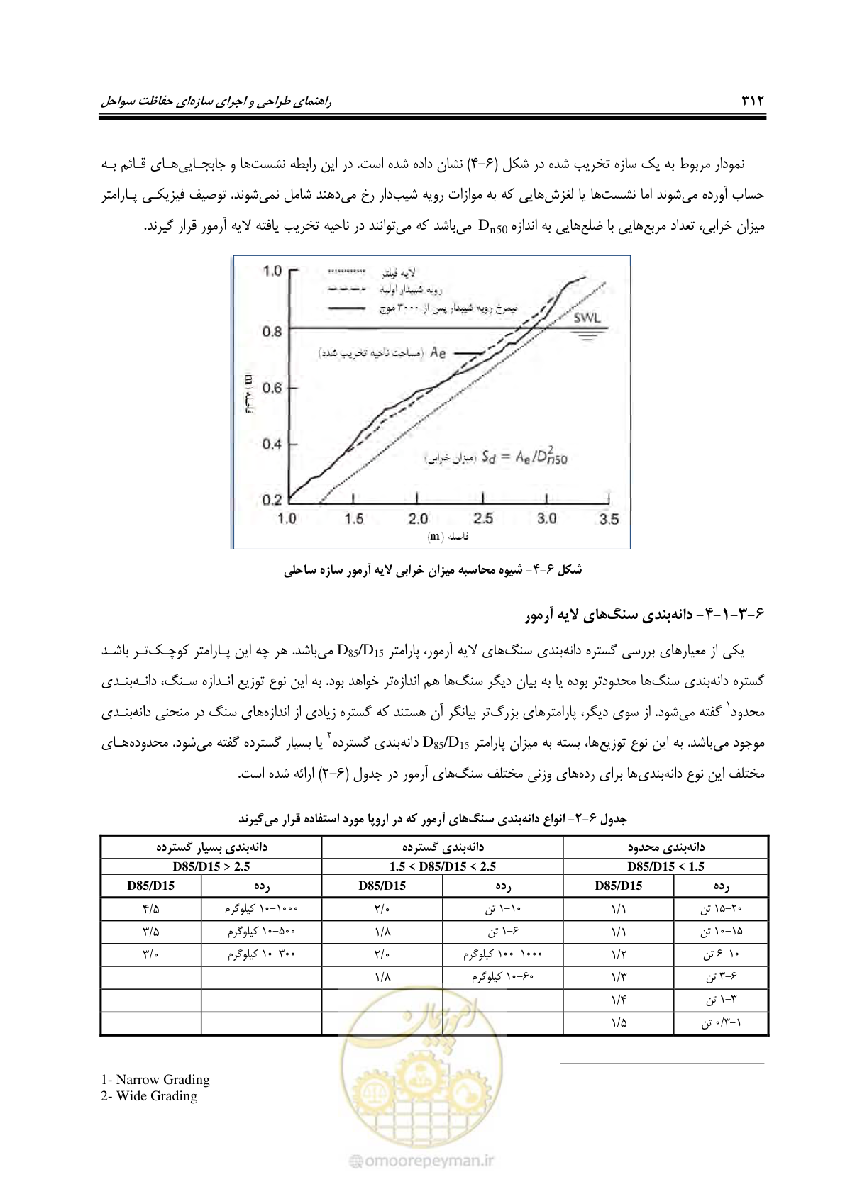 صفحه 331 از 395