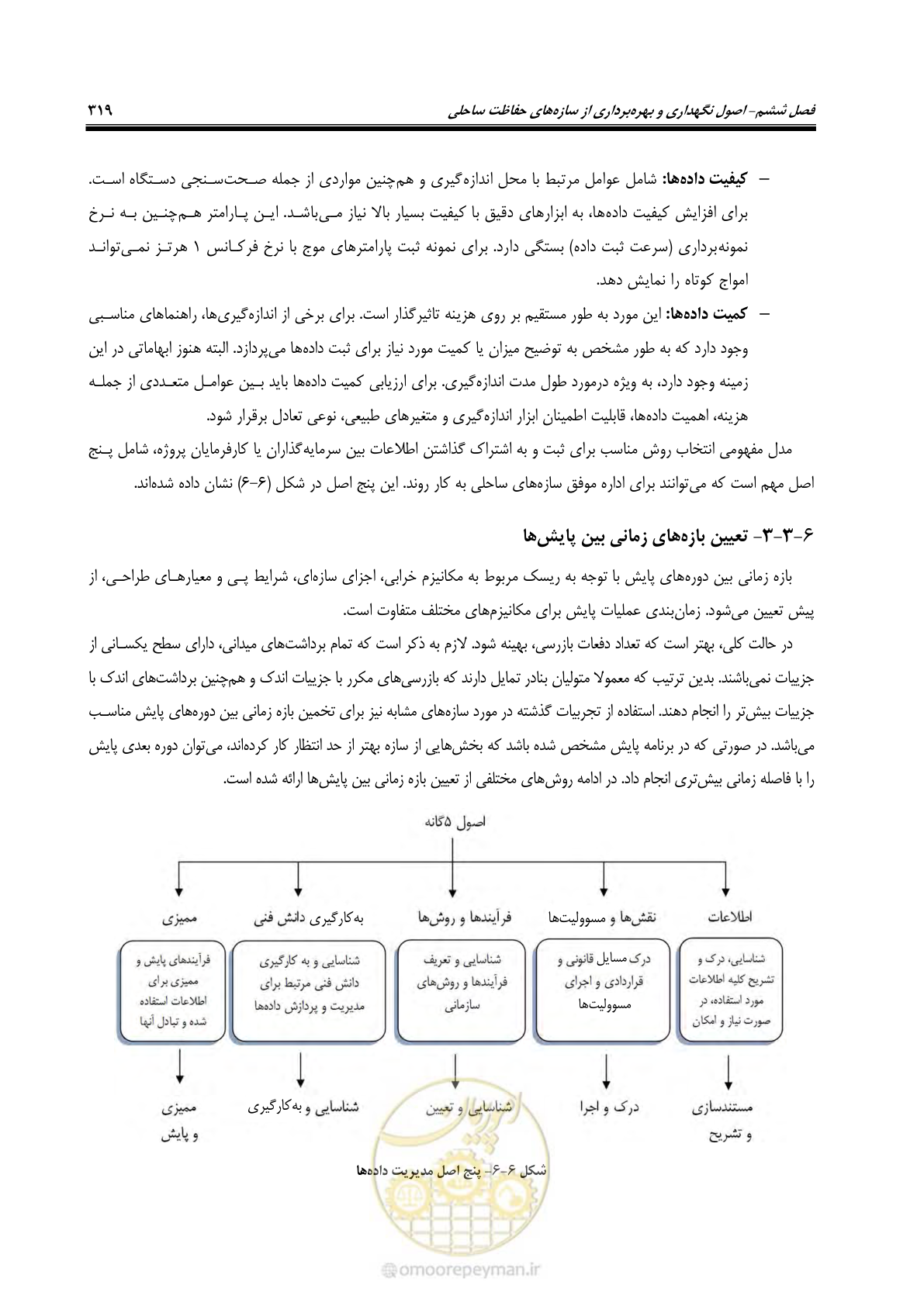 صفحه 338 از 395