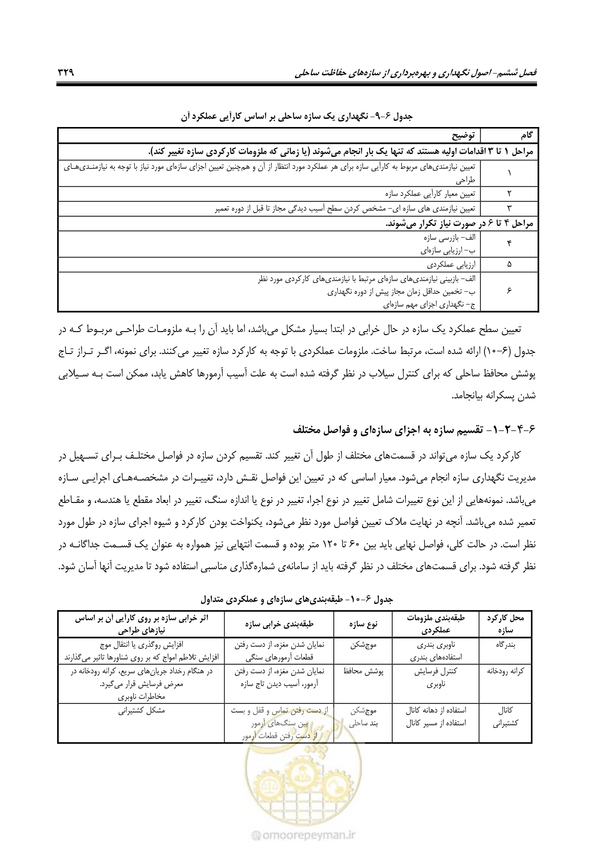 صفحه 348 از 395