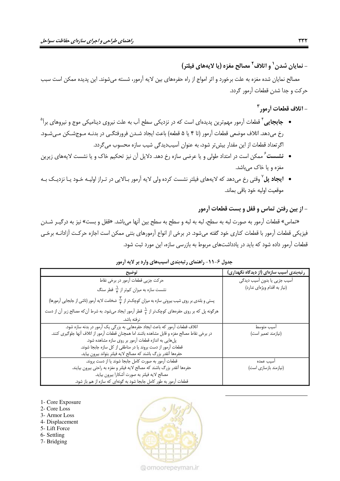 صفحه 351 از 395