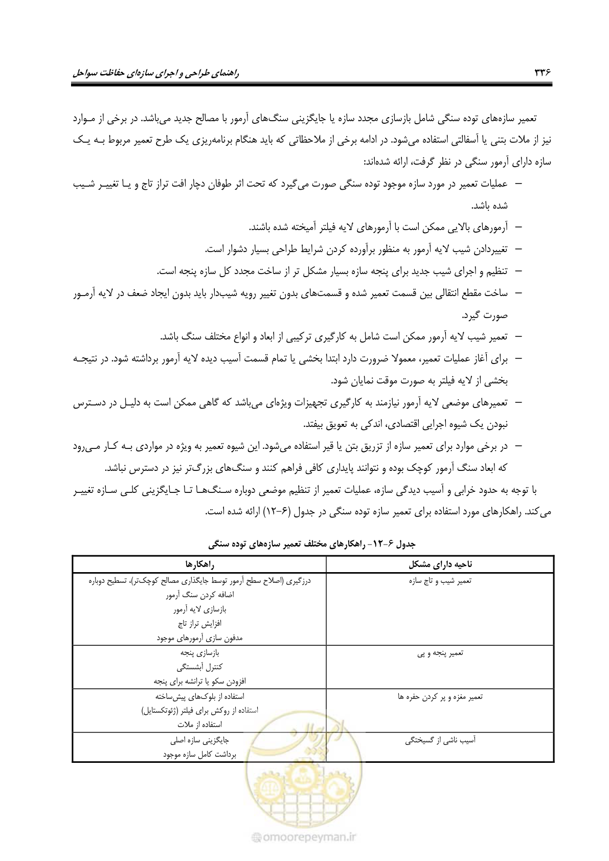 صفحه 355 از 395