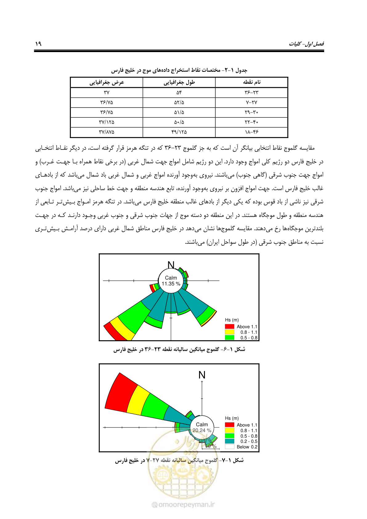 صفحه 38 از 395