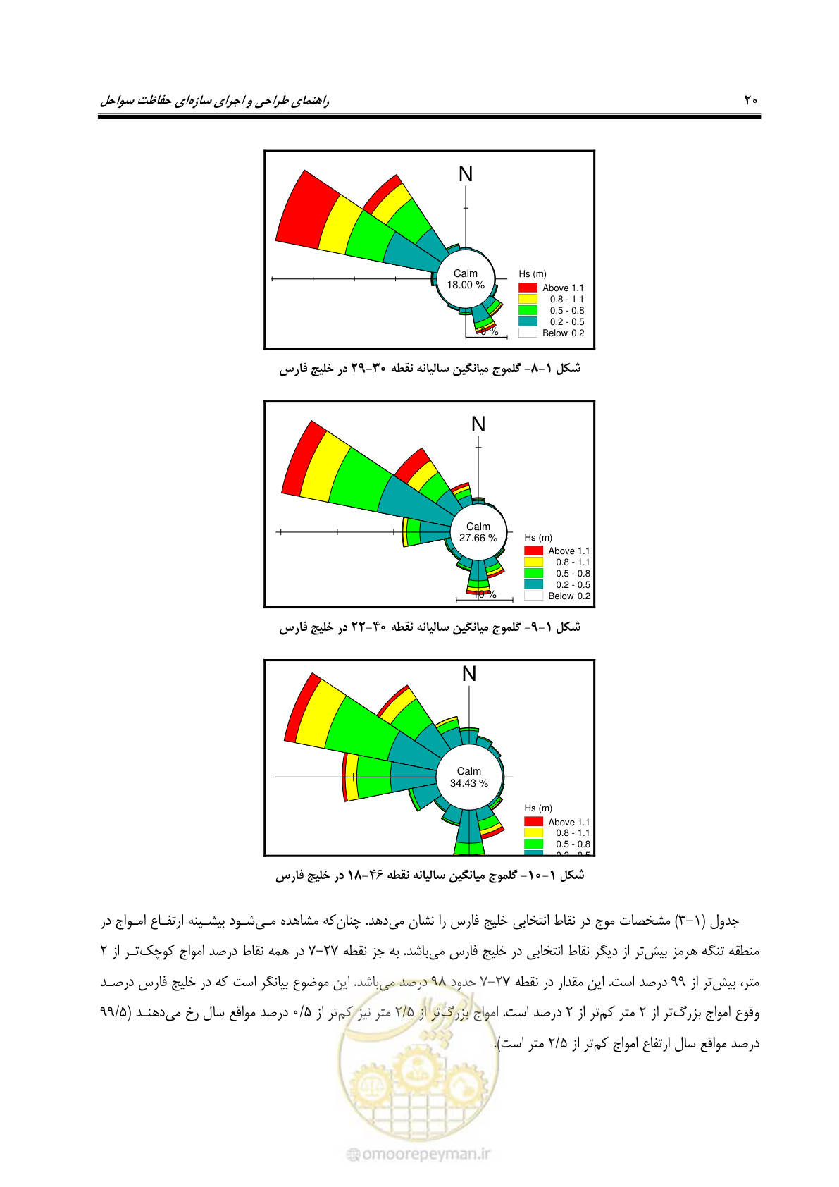 صفحه 39 از 395