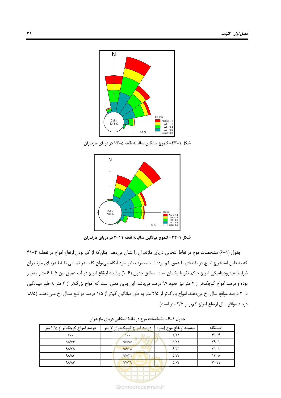 صفحه 50 از 395