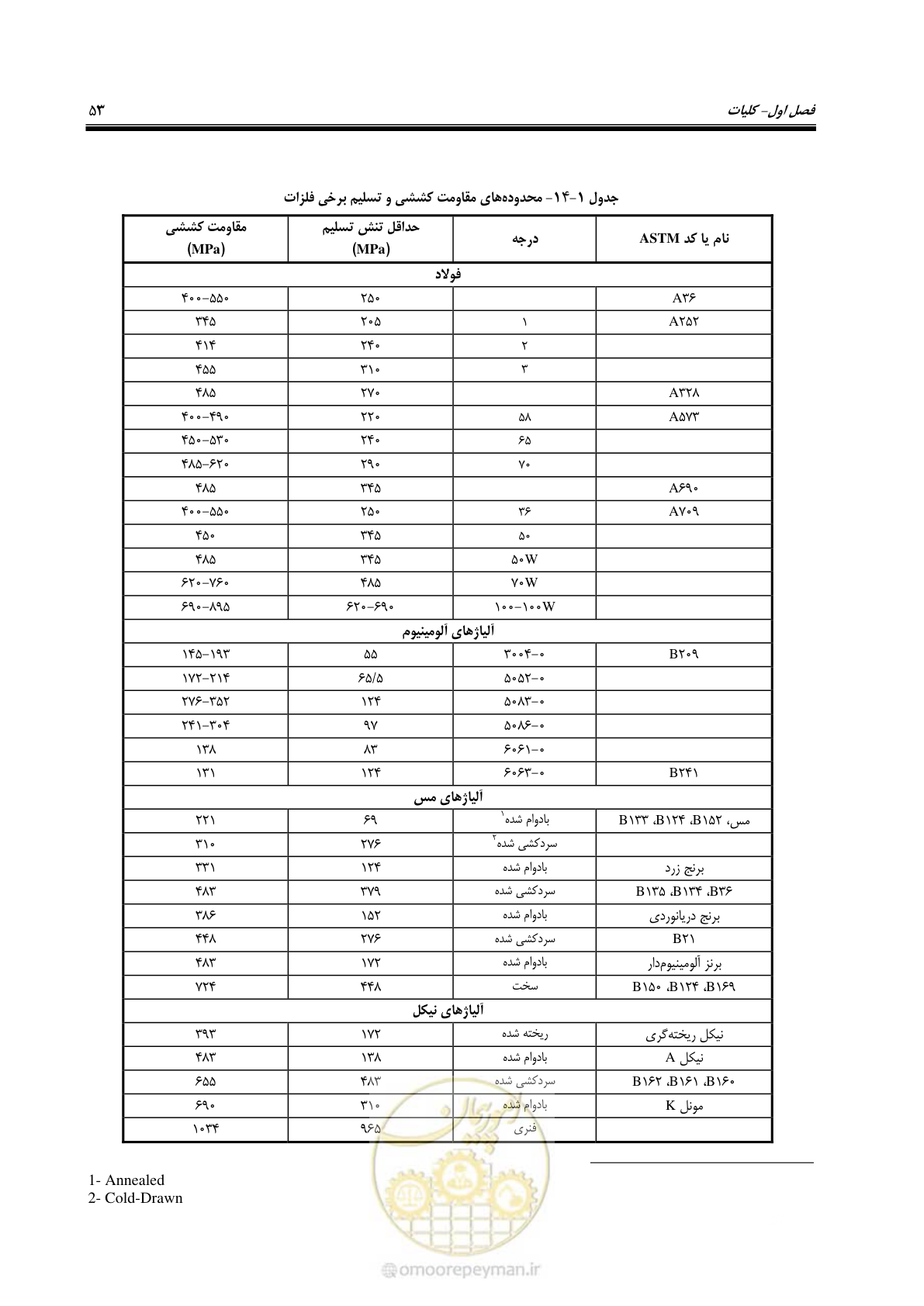 صفحه 72 از 395