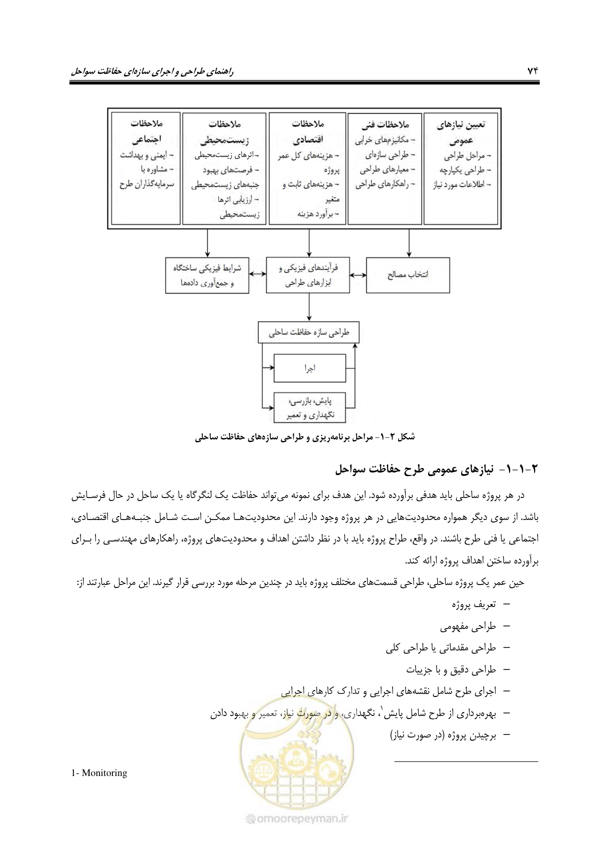 صفحه 93 از 395