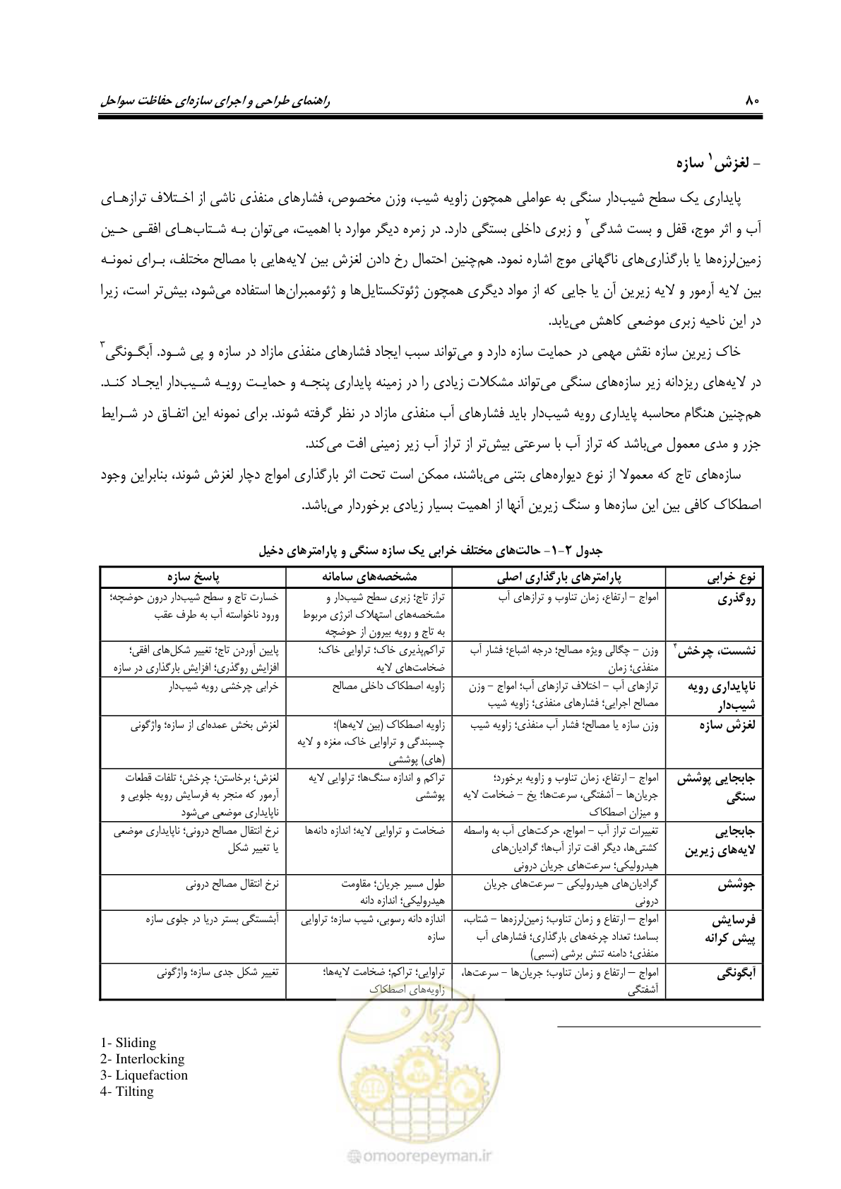 صفحه 99 از 395