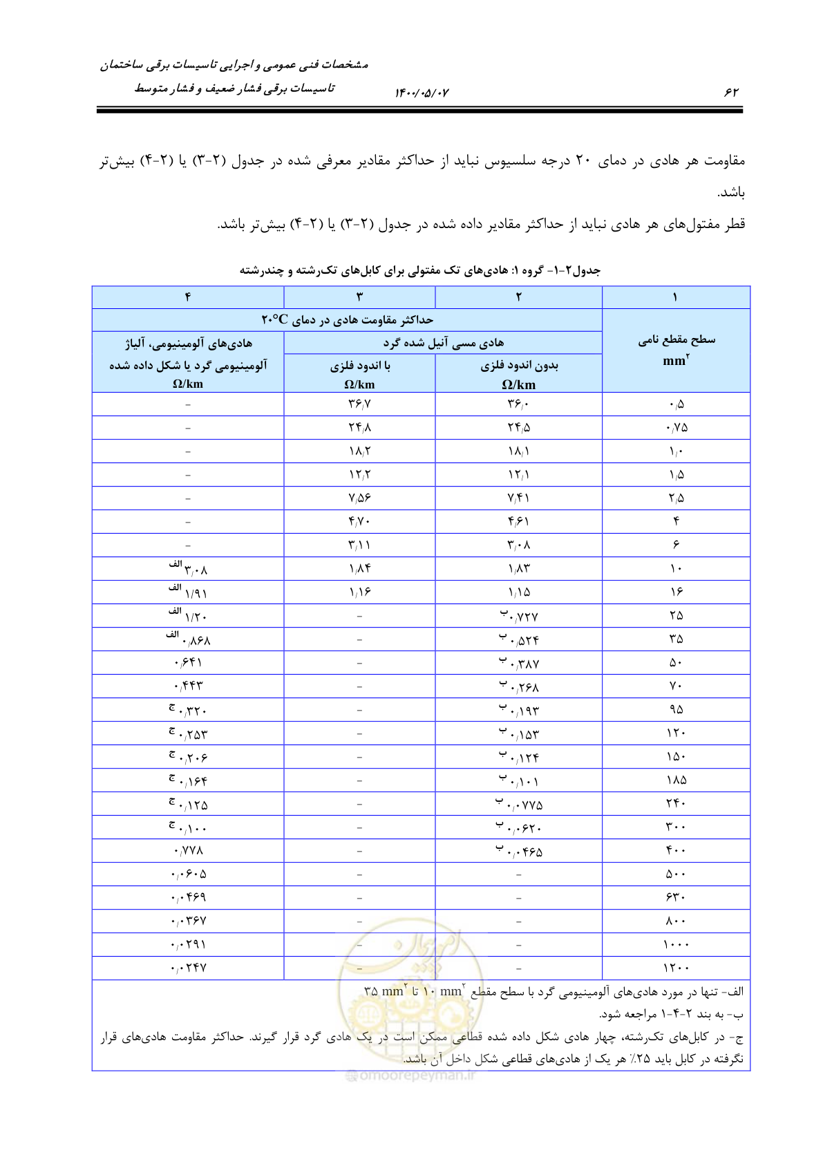 صفحه 110 از 947