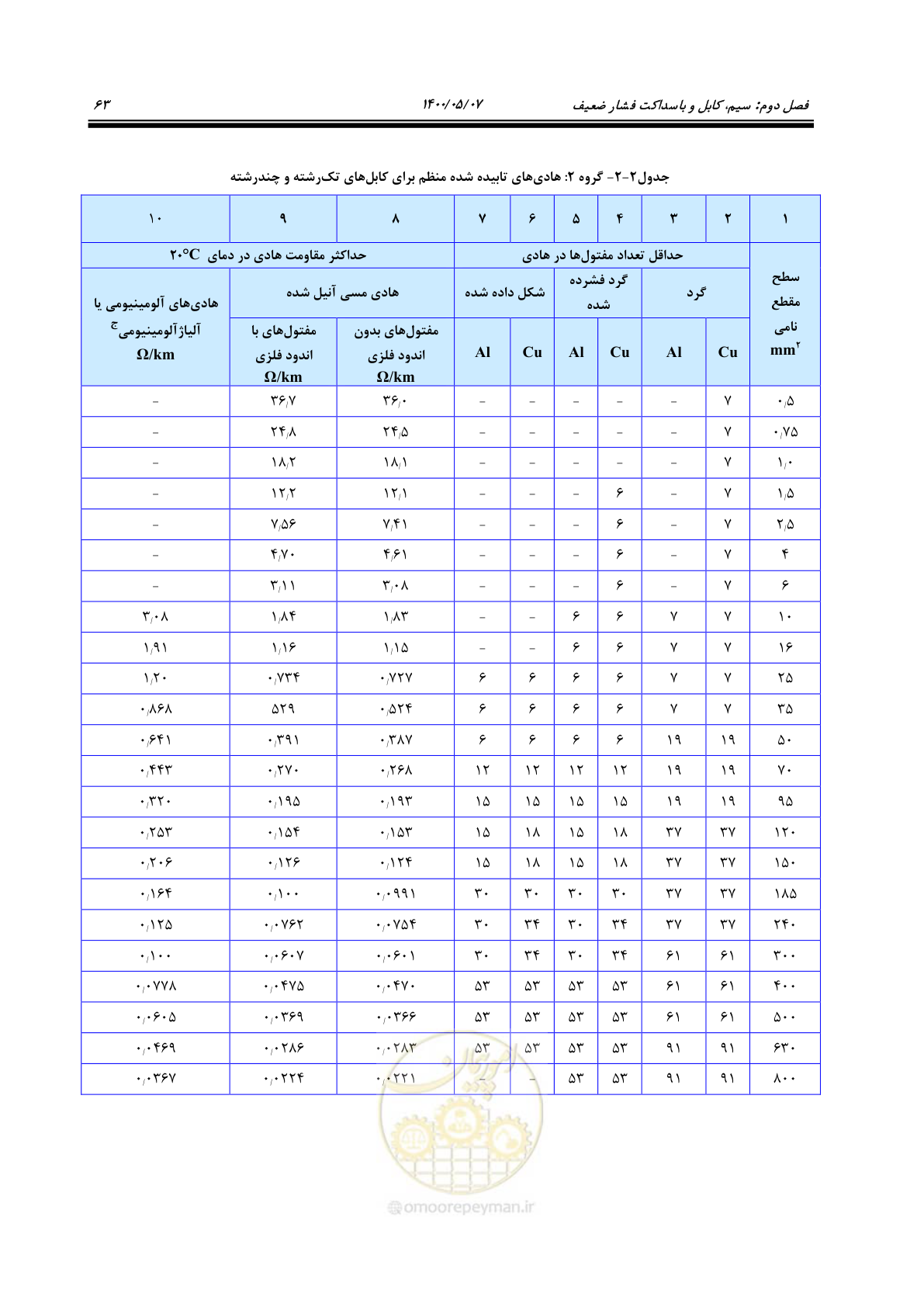صفحه 111 از 947