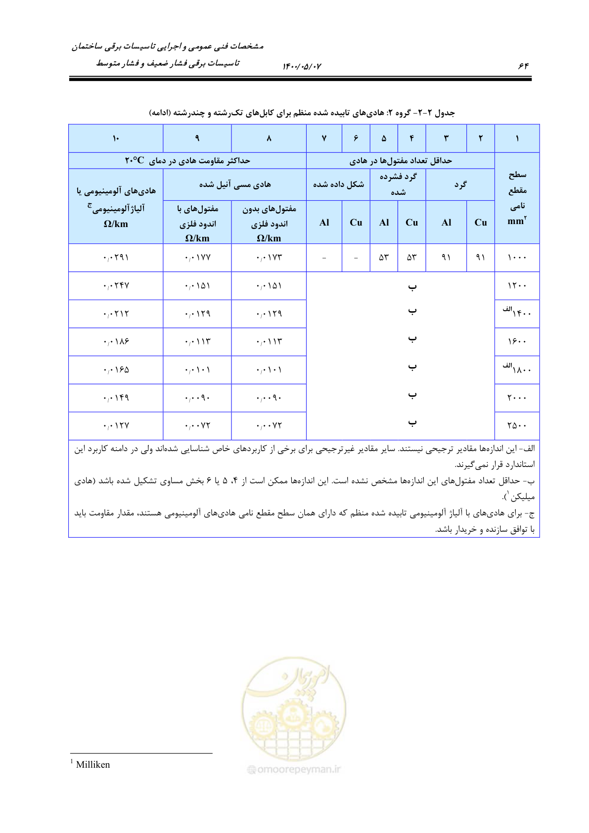 صفحه 112 از 947