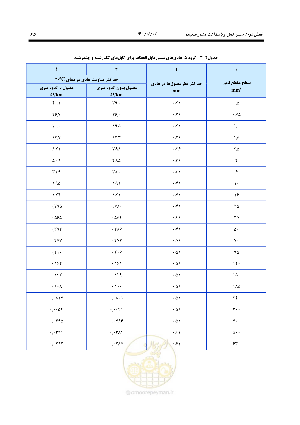 صفحه 113 از 947