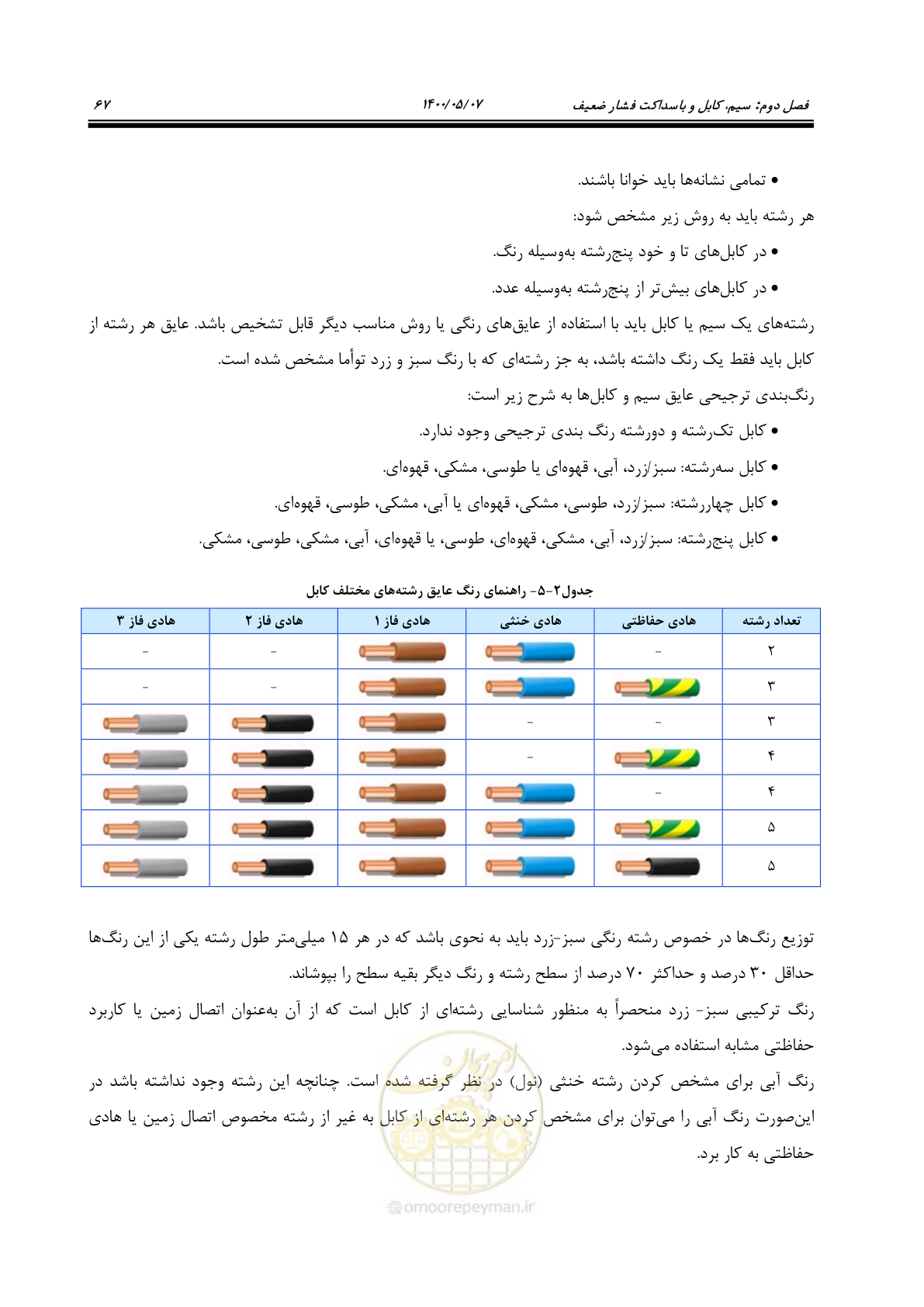 صفحه 115 از 947