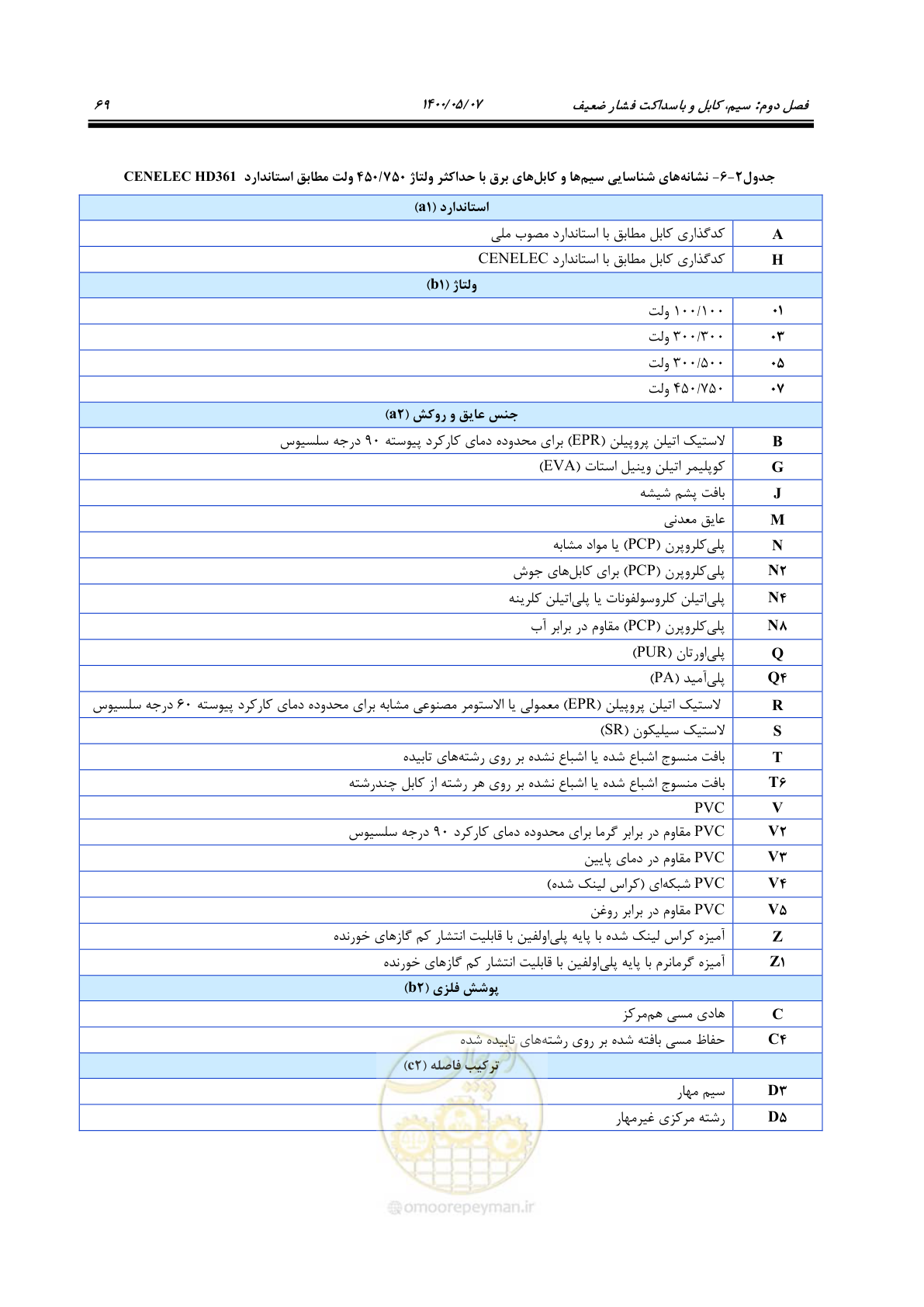 صفحه 117 از 947
