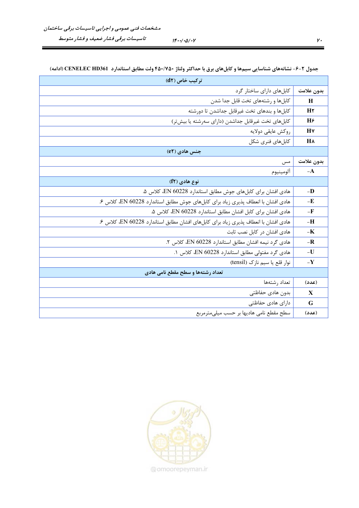 صفحه 118 از 947