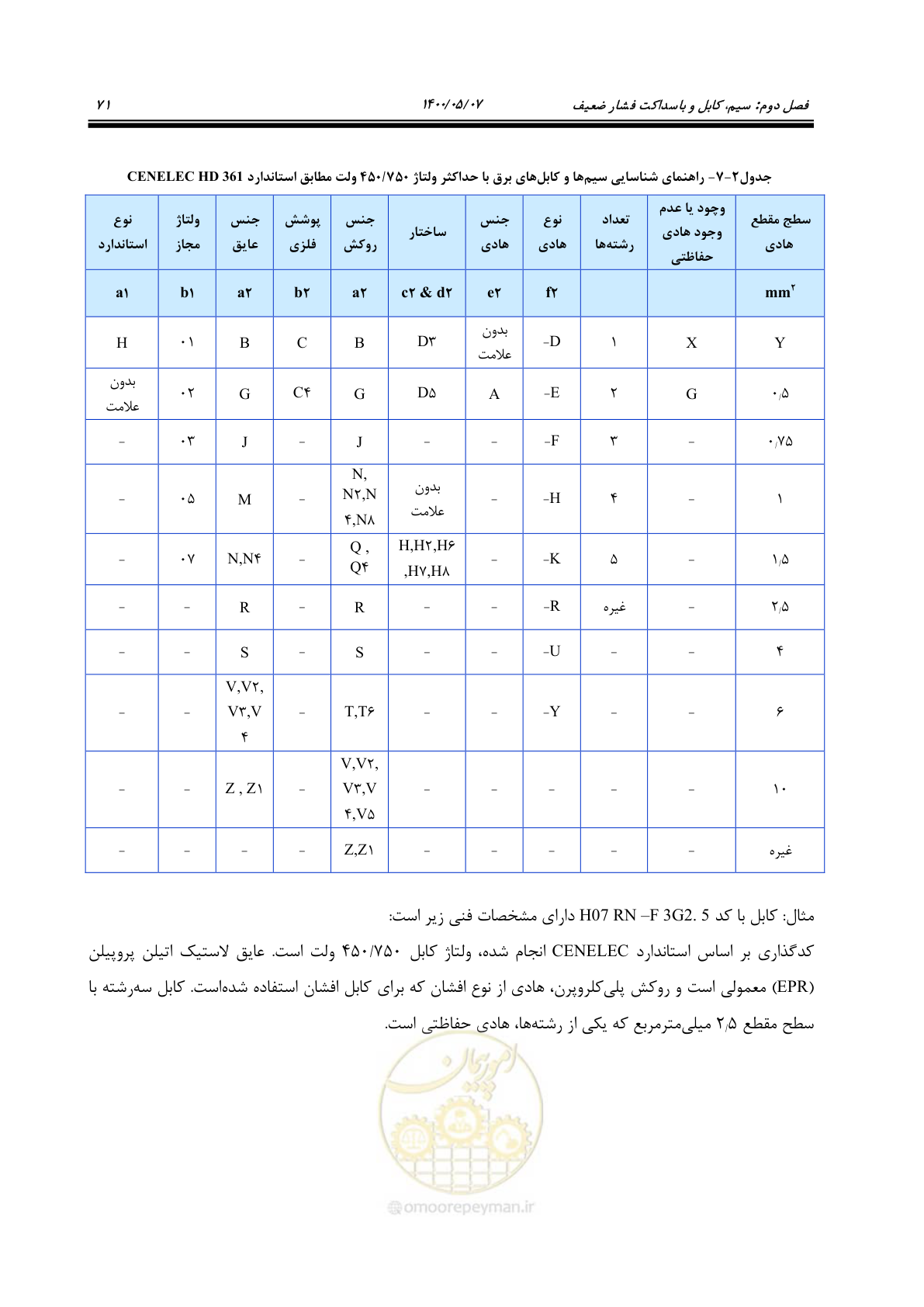 صفحه 119 از 947